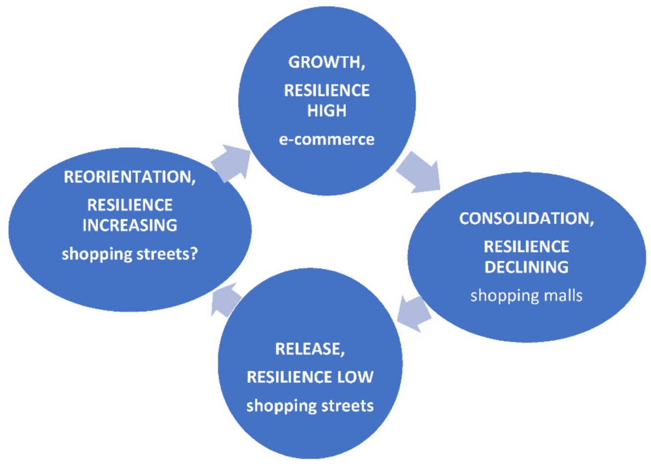 Sustainability 13 13737 g008