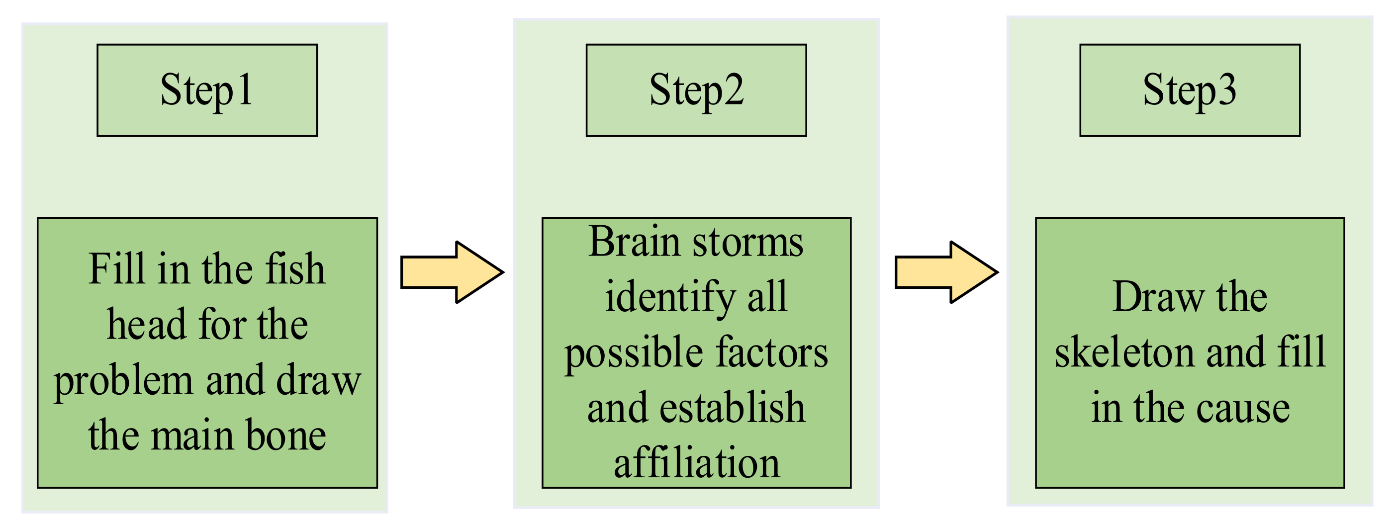 Sustainability 13 13746 g002