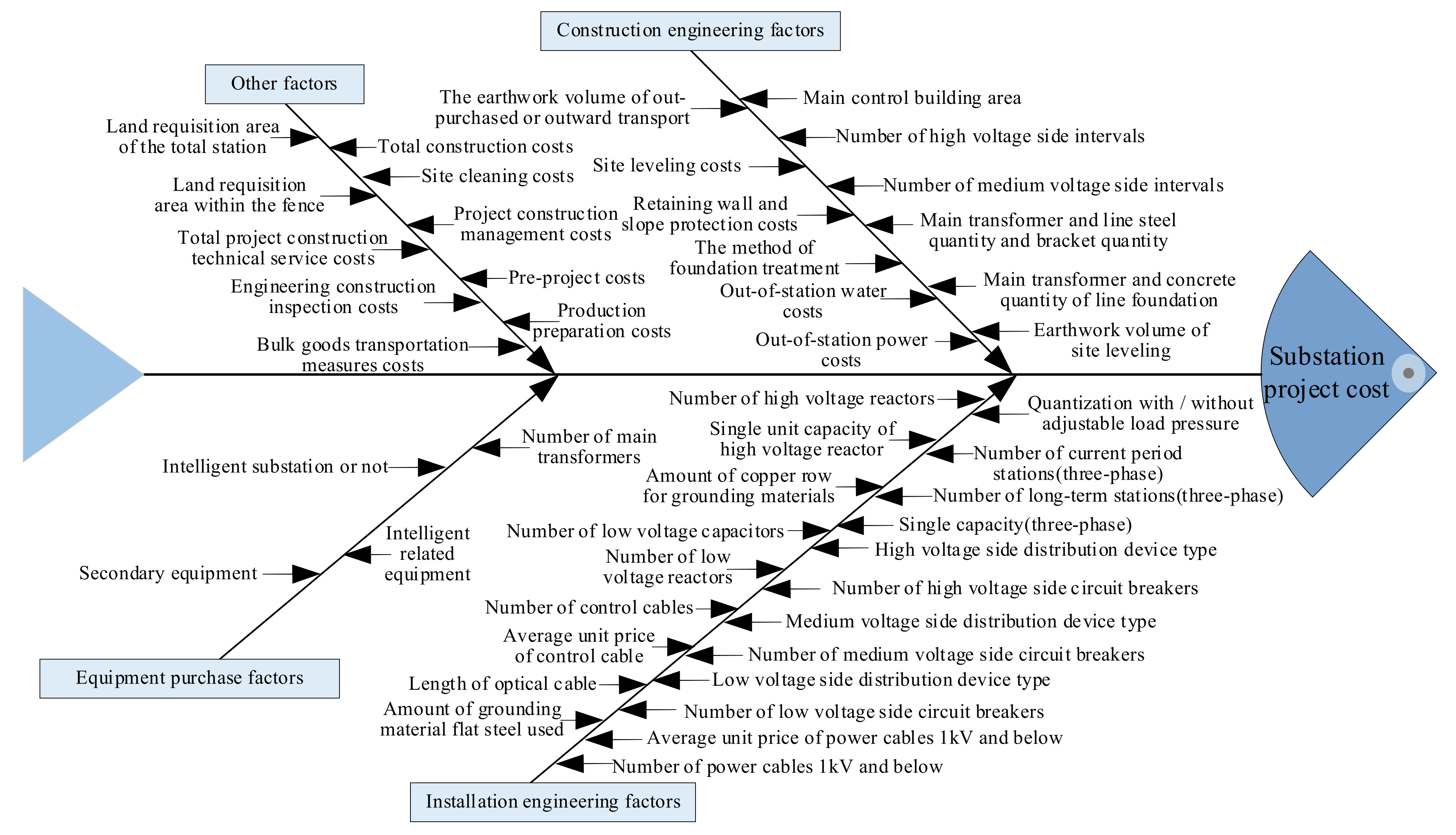 Sustainability 13 13746 g003