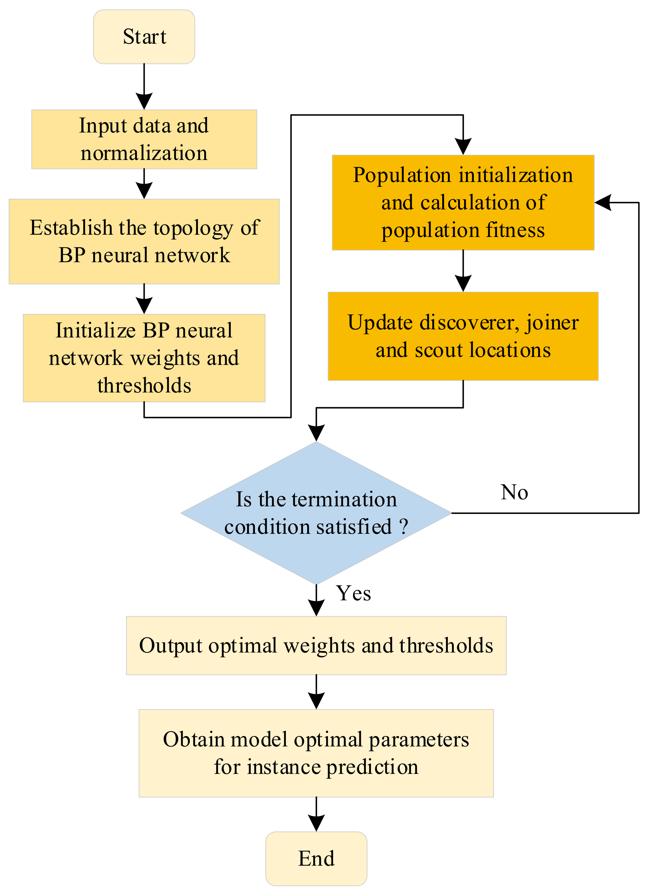 Sustainability 13 13746 g005