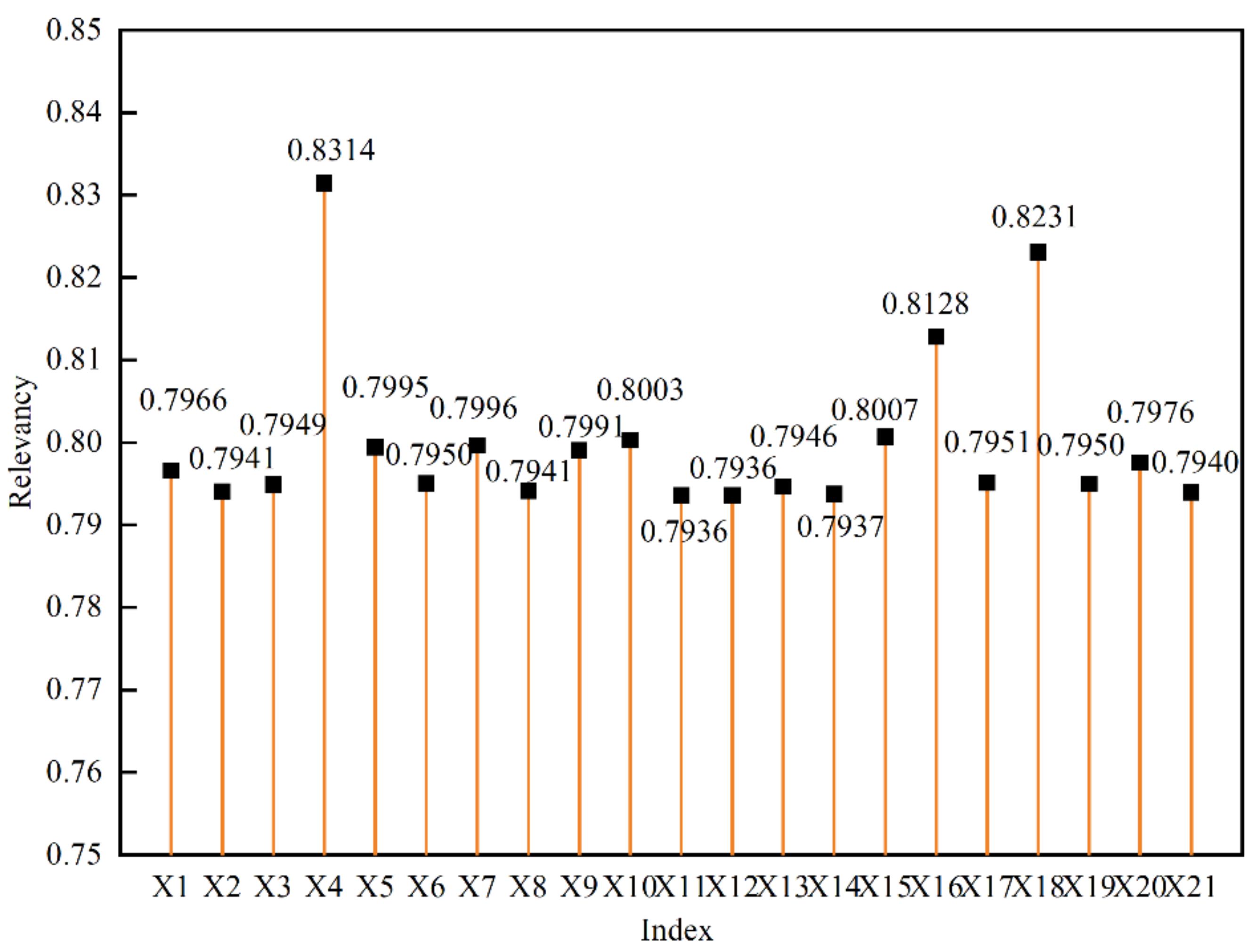 Sustainability 13 13746 g006