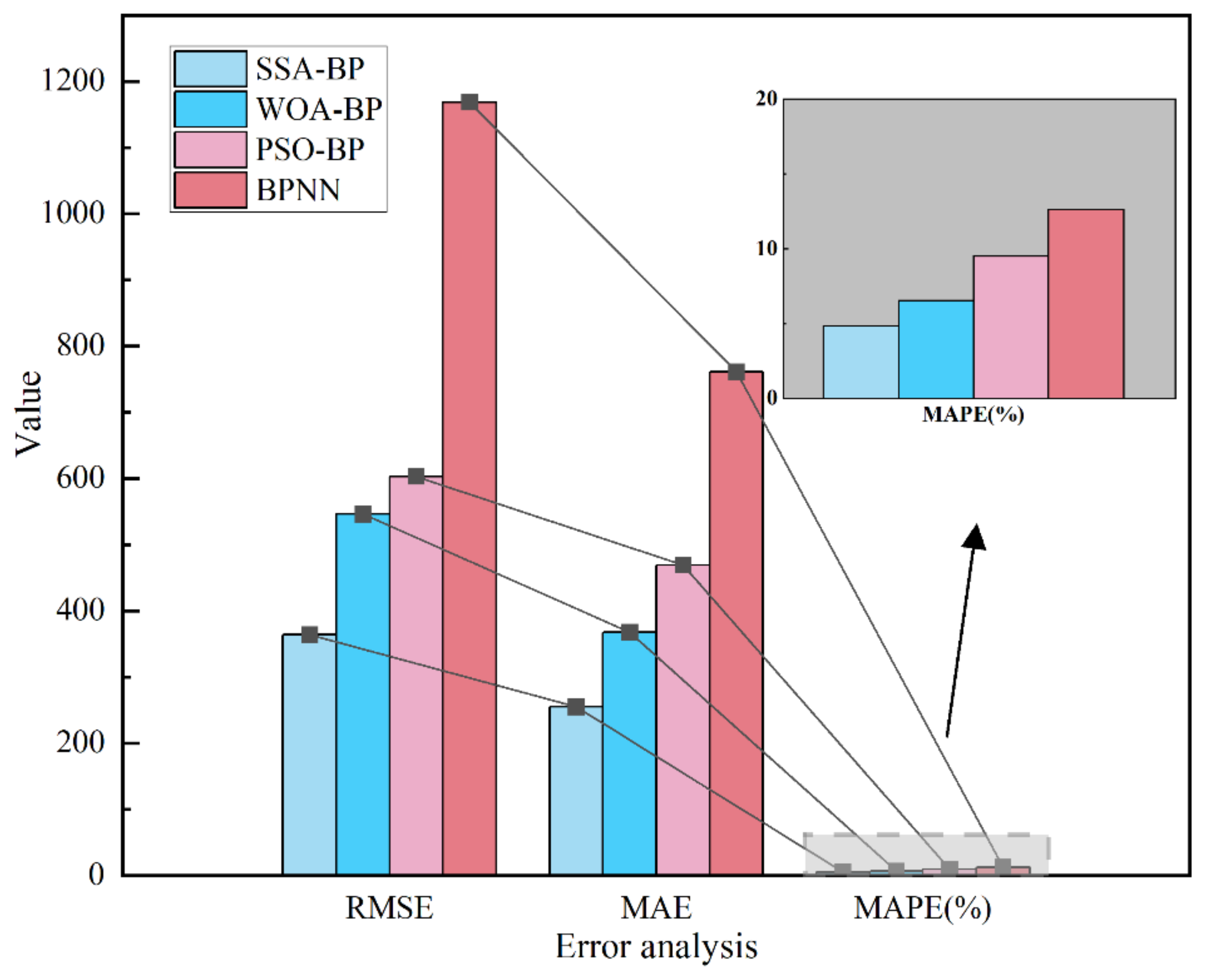 Sustainability 13 13746 g008