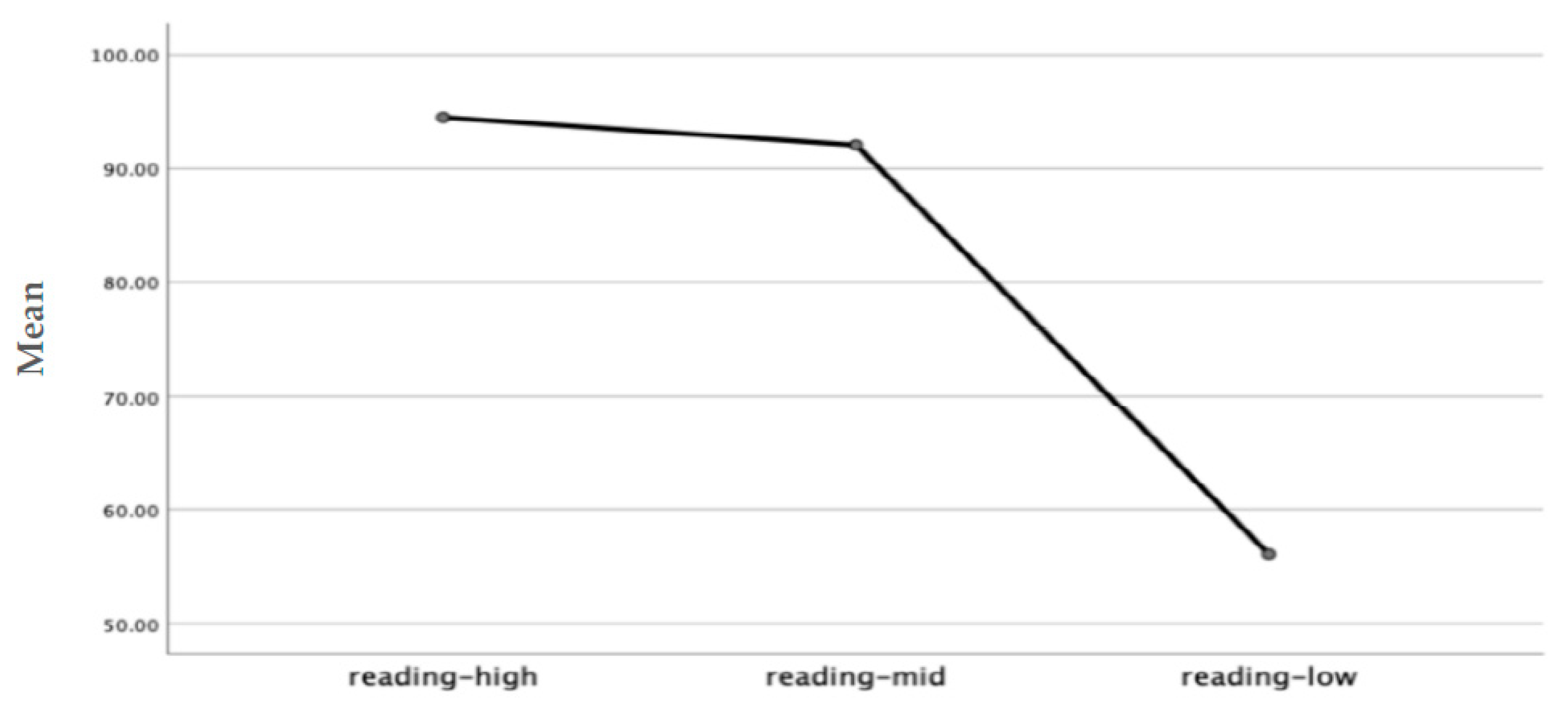Sustainability 13 13748 g003