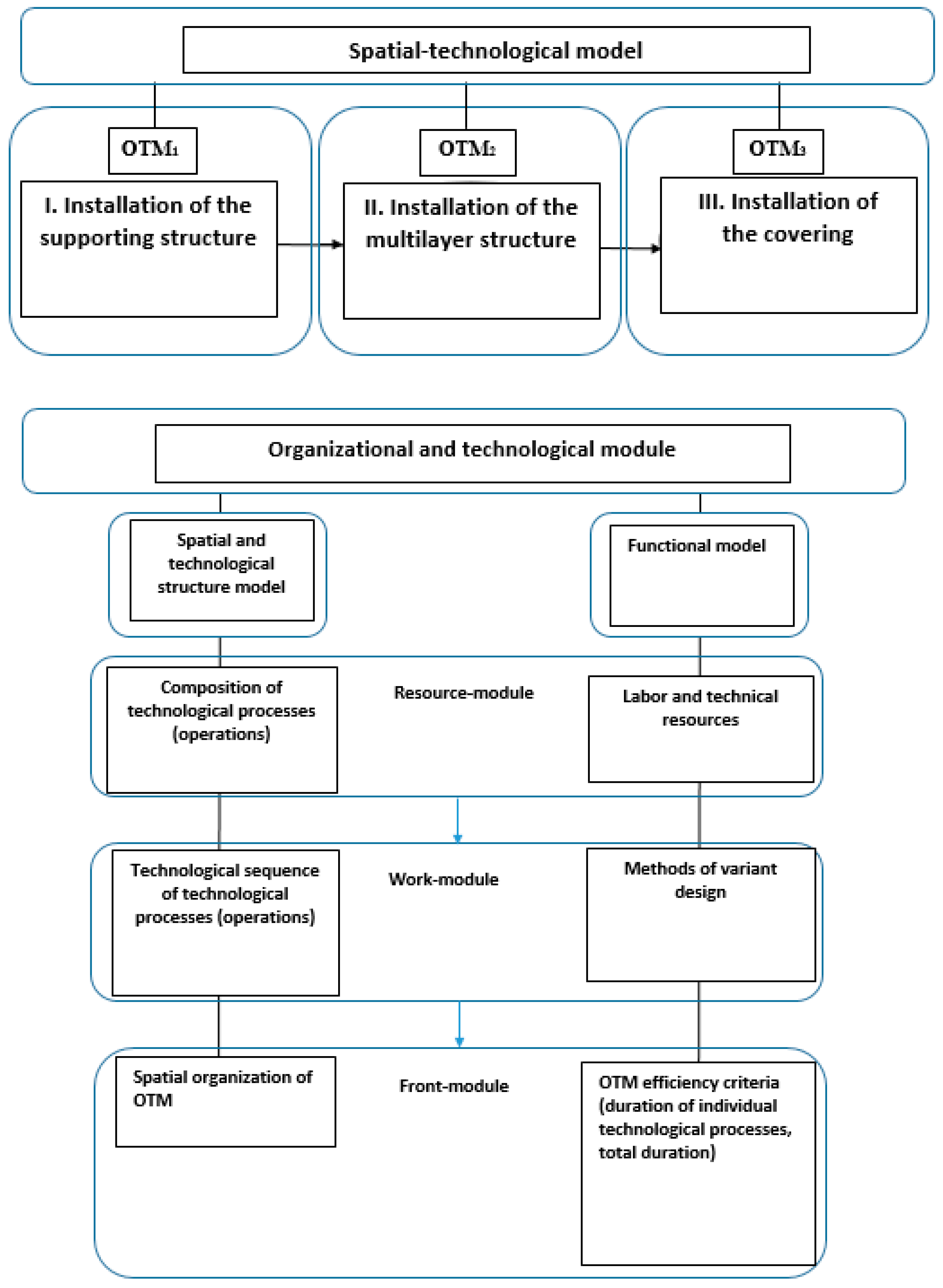 Sustainability 13 13749 g002