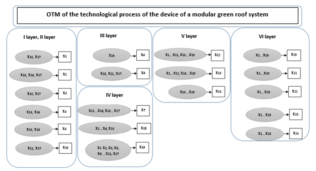 Sustainability 13 13749 g004