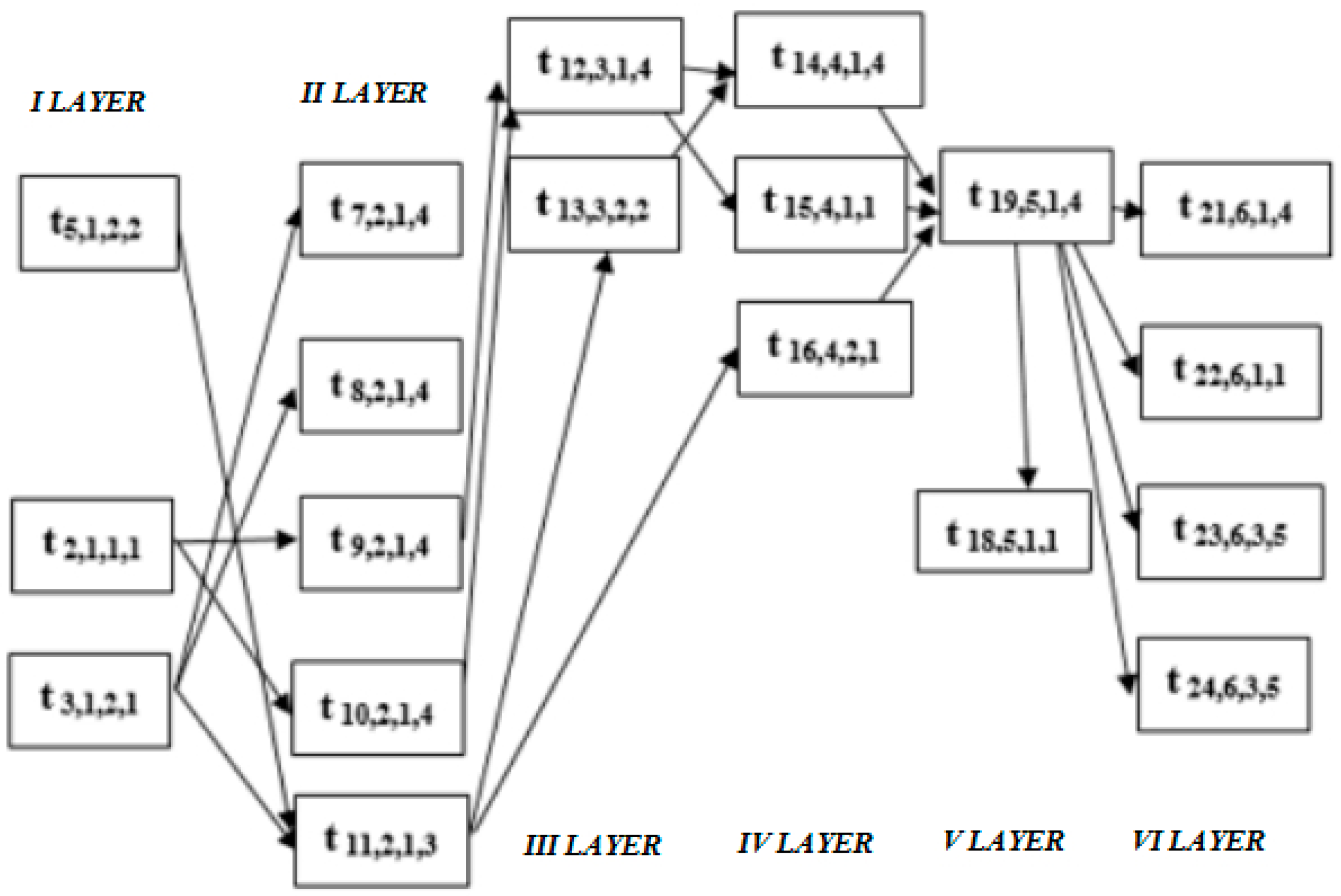 Sustainability 13 13749 g007
