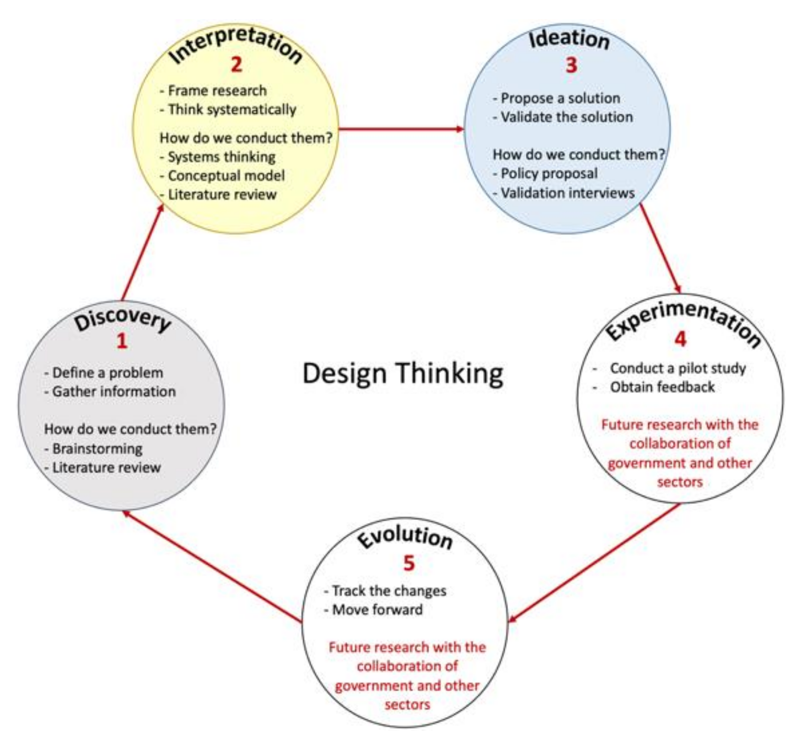 Sustainability 13 13750 g002