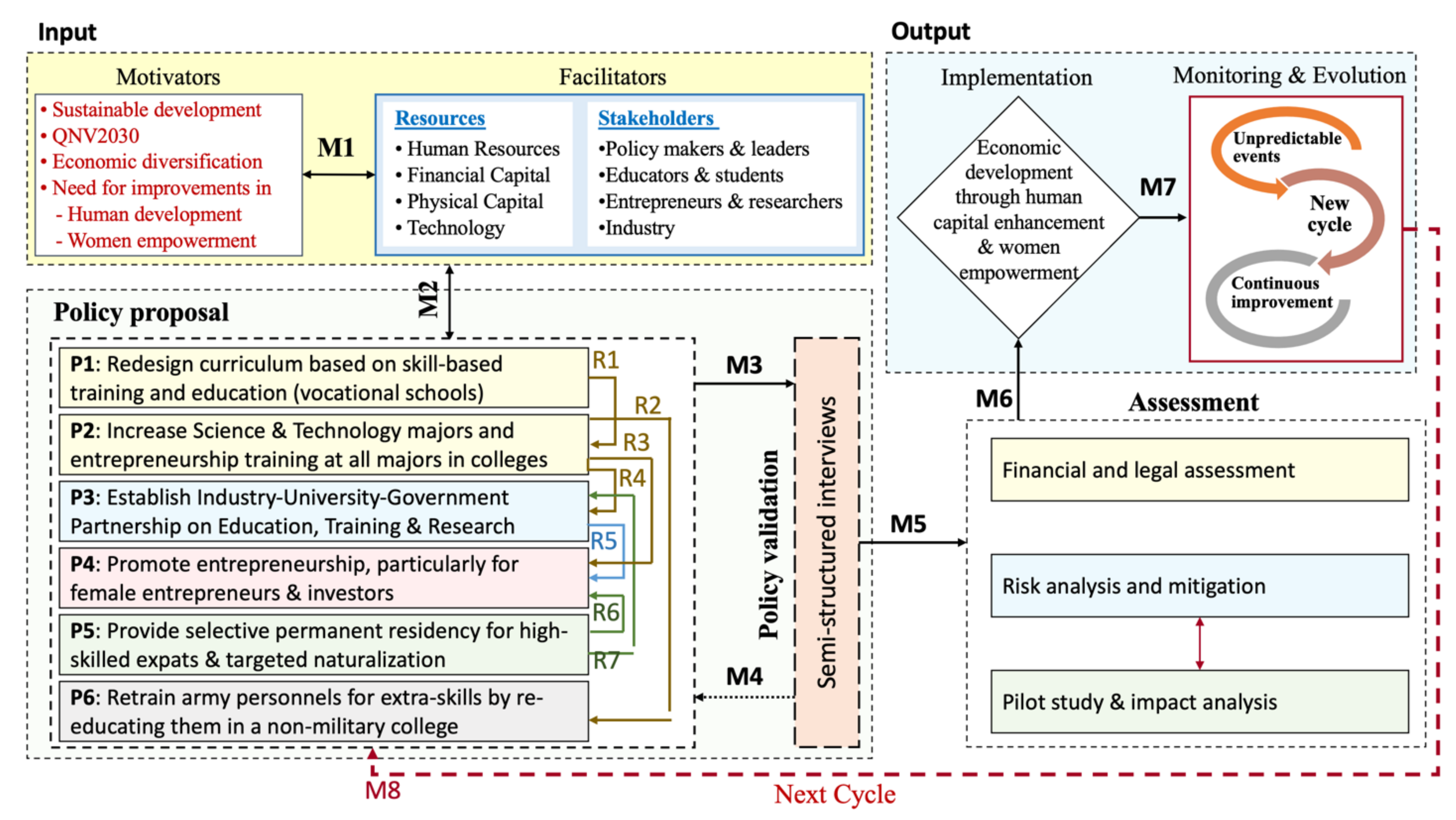 Sustainability 13 13750 g003