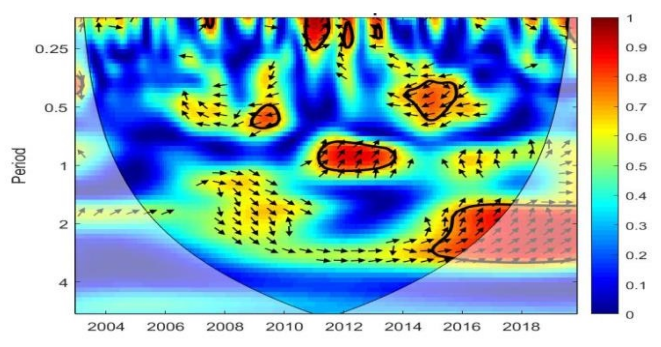 Sustainability 13 13751 g006