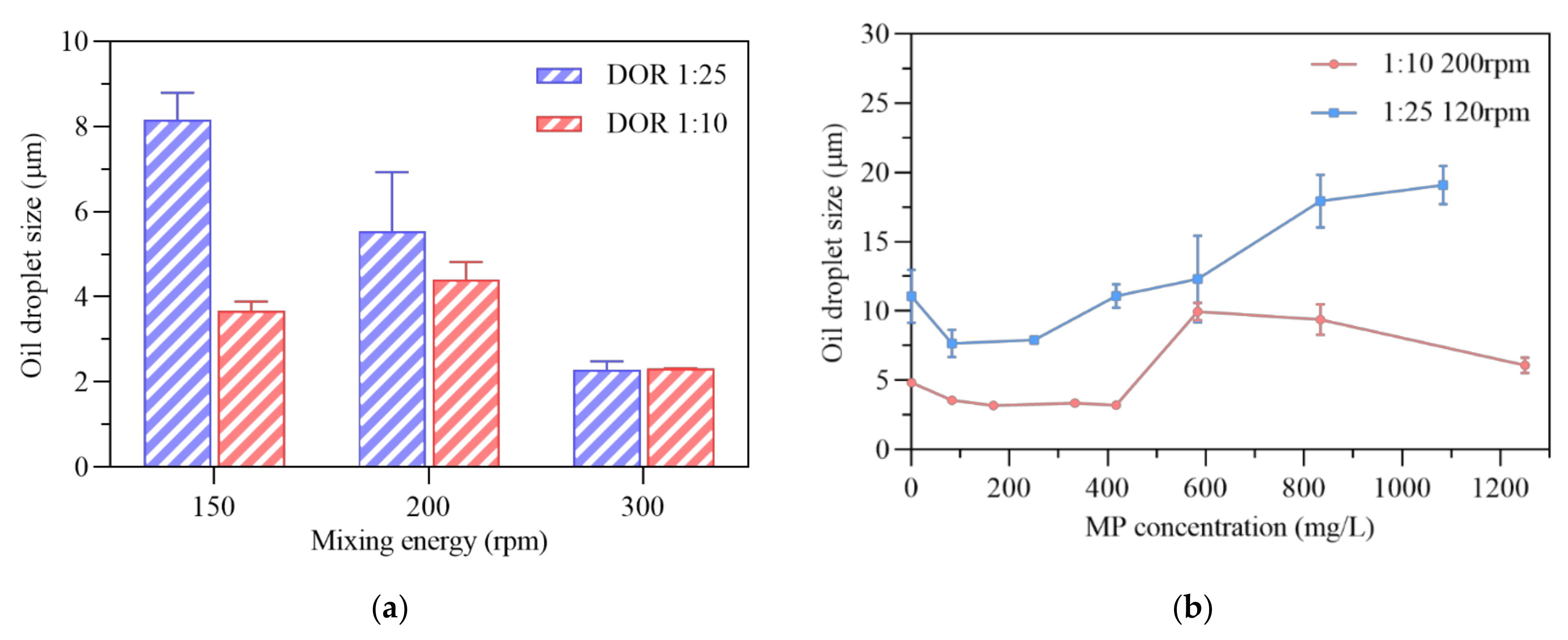 Sustainability 13 13752 g003