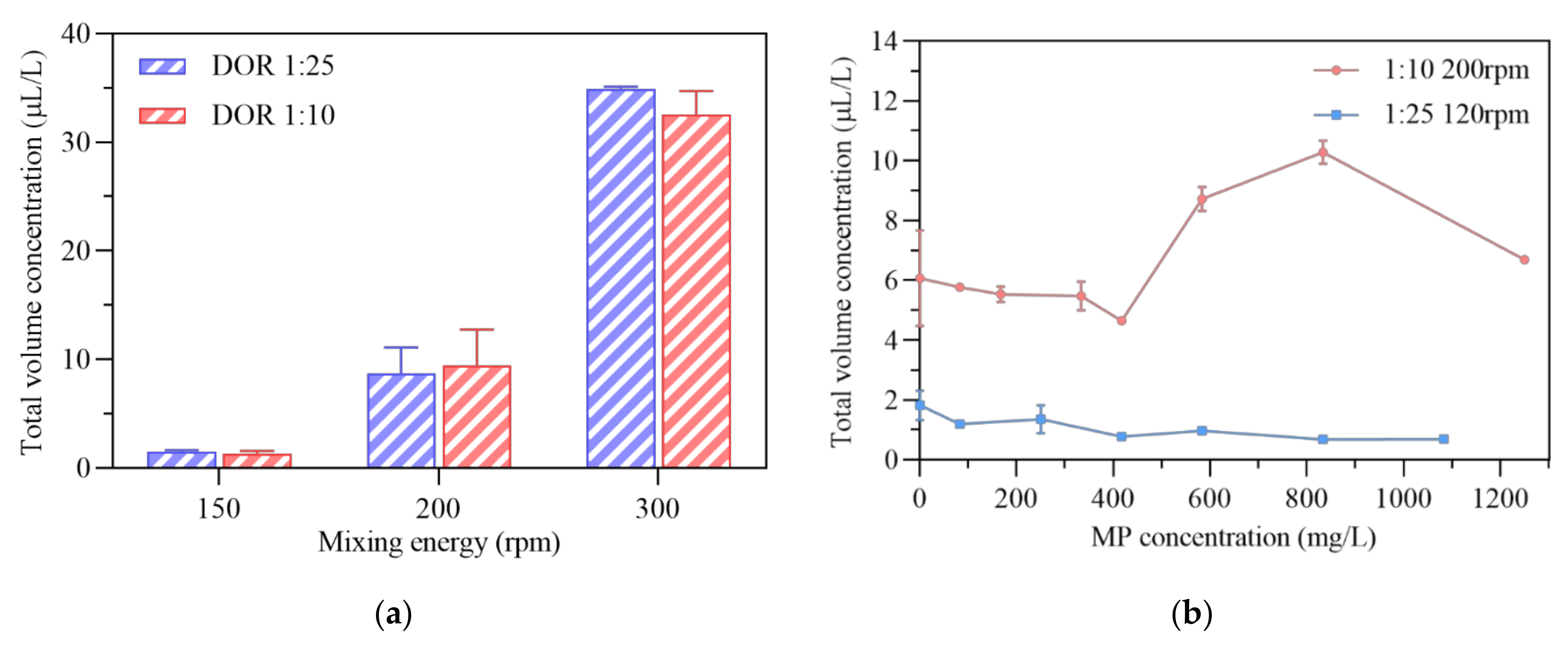 Sustainability 13 13752 g005