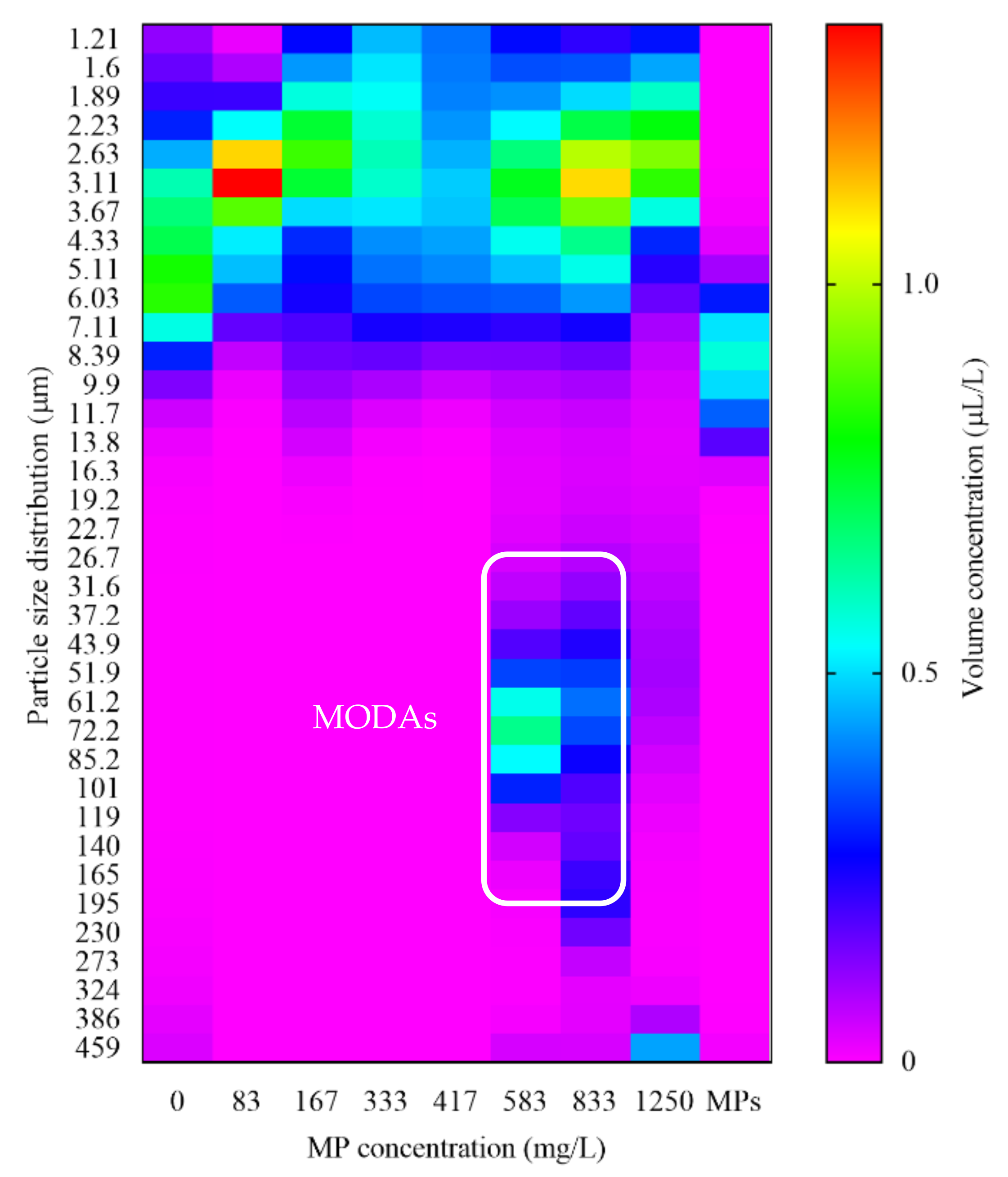 Sustainability 13 13752 g006