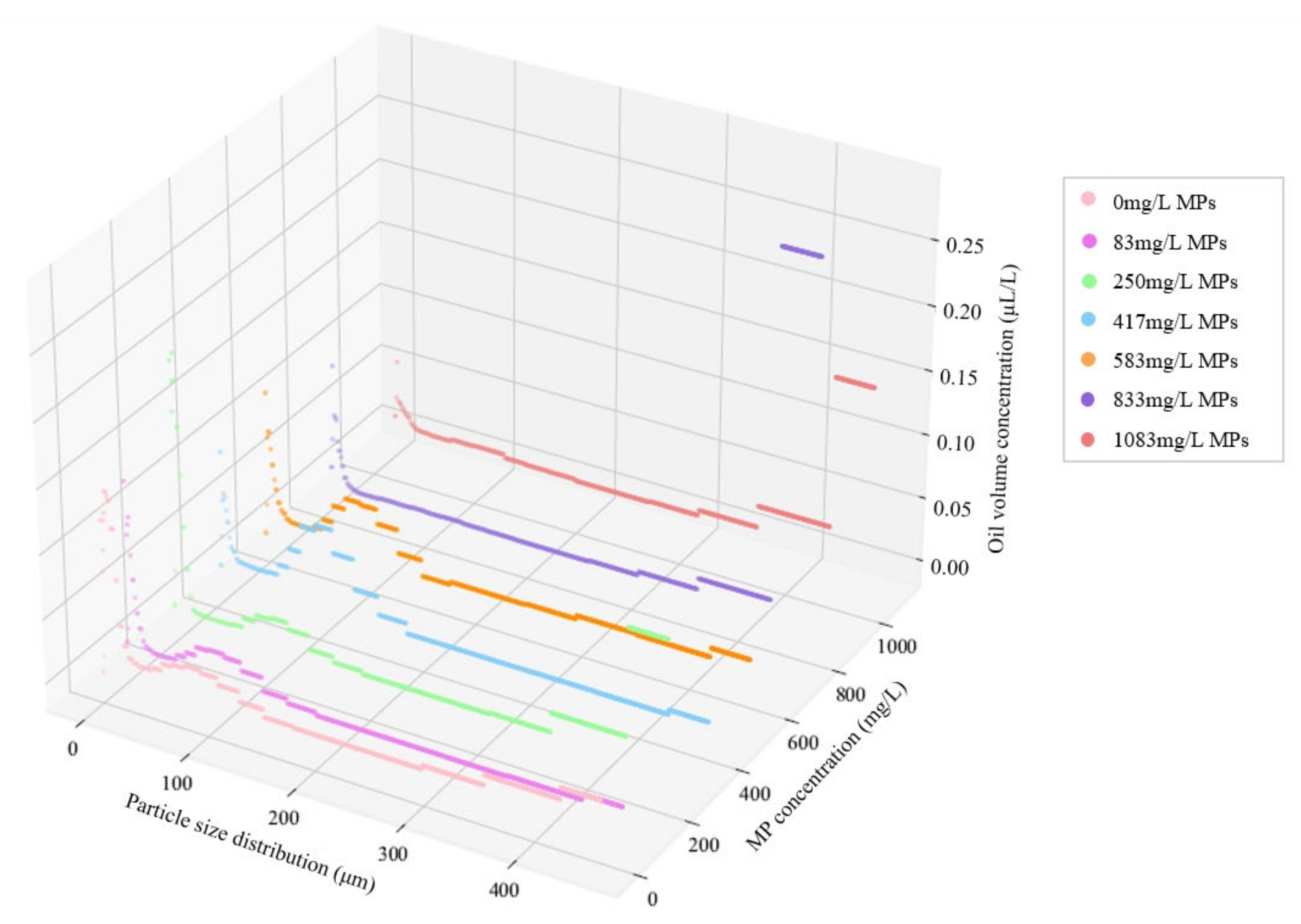 Sustainability 13 13752 g008