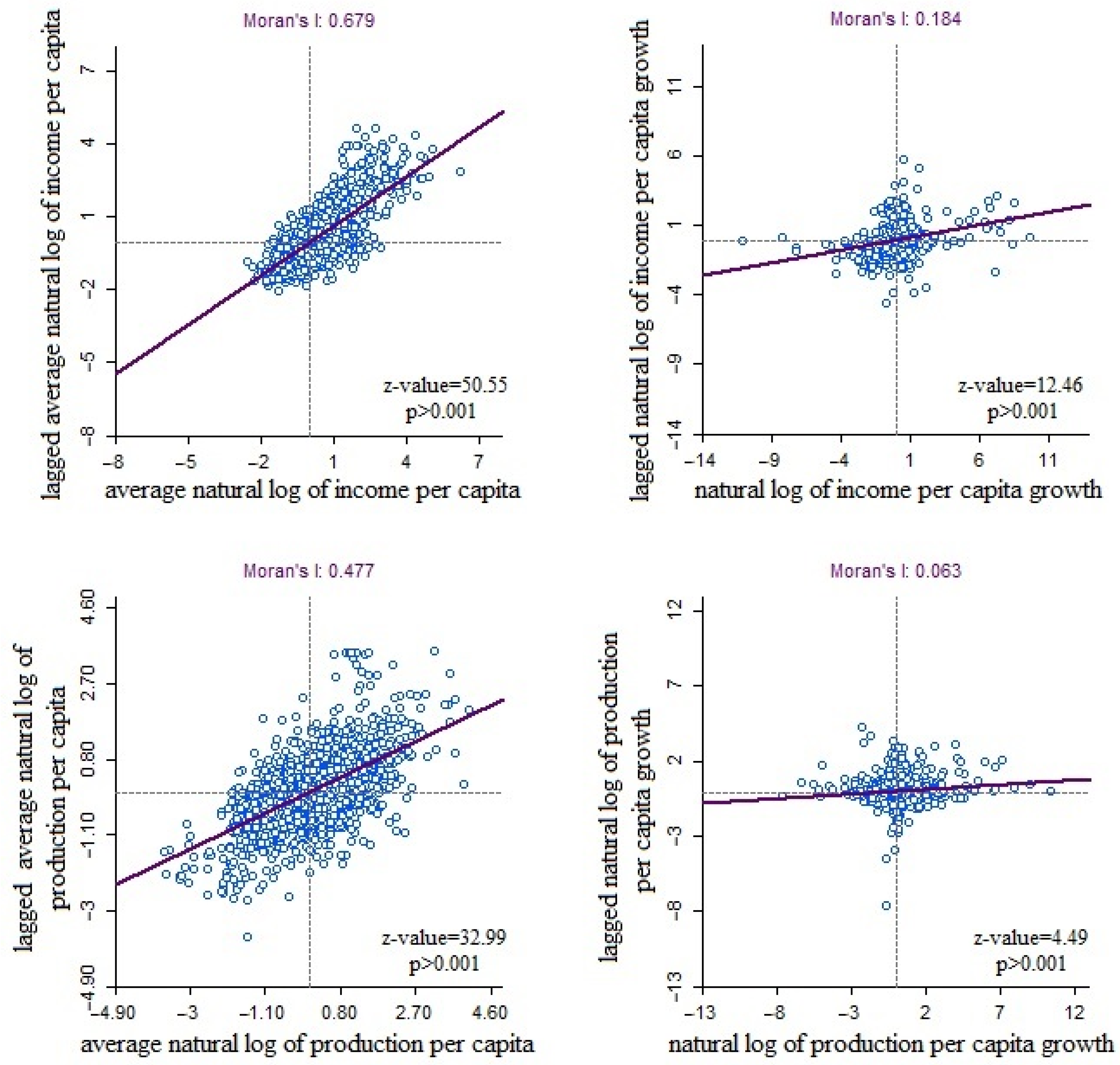 Sustainability 13 13754 g003 Sustainability 13 13754 g003