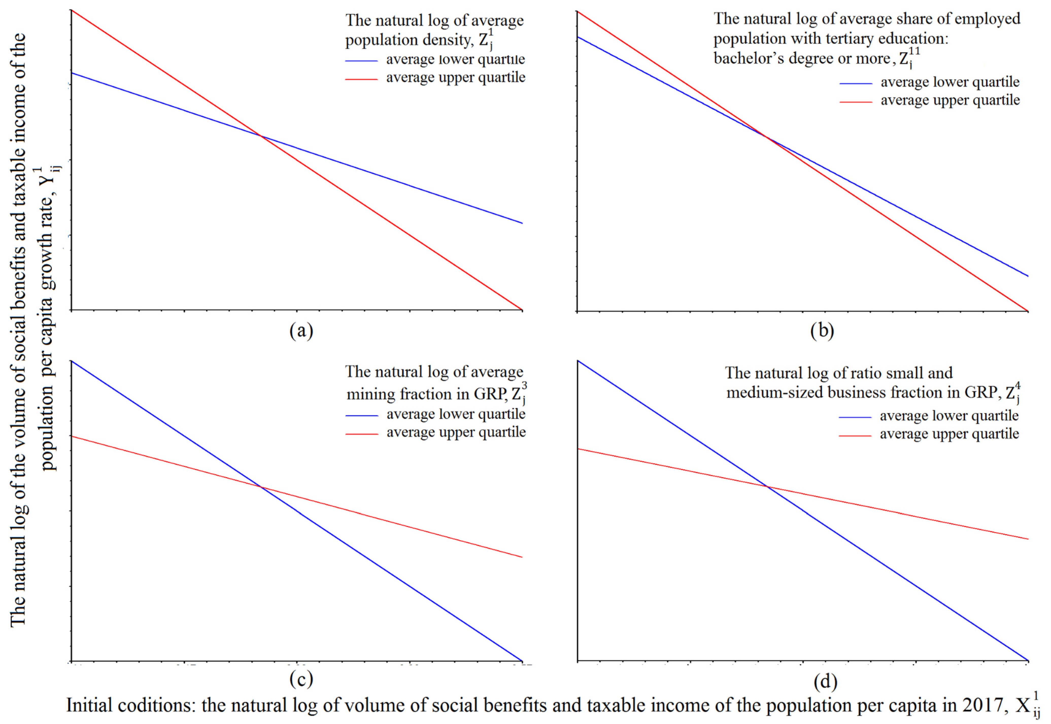 Sustainability 13 13754 g004 Sustainability 13 13754 g004