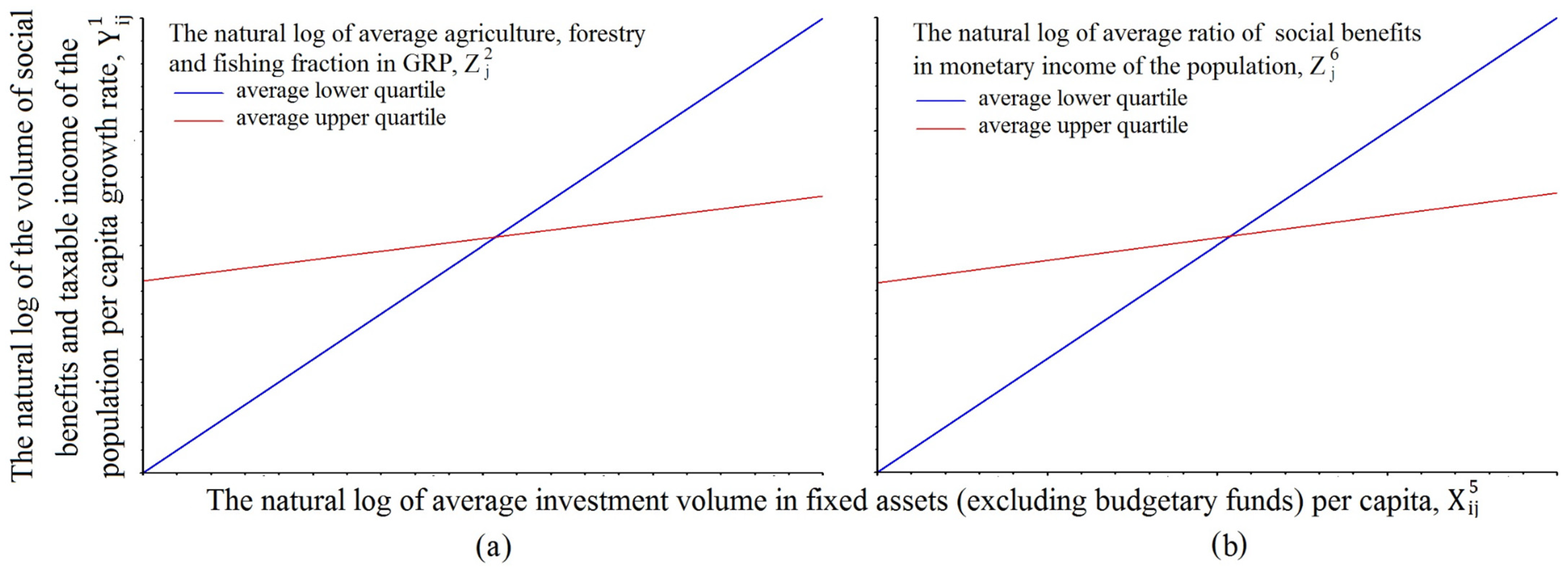 Sustainability 13 13754 g005 Sustainability 13 13754 g005