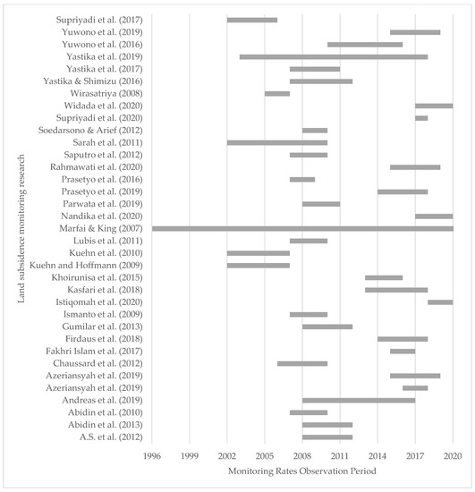 Sustainability 13 13755 g0a1