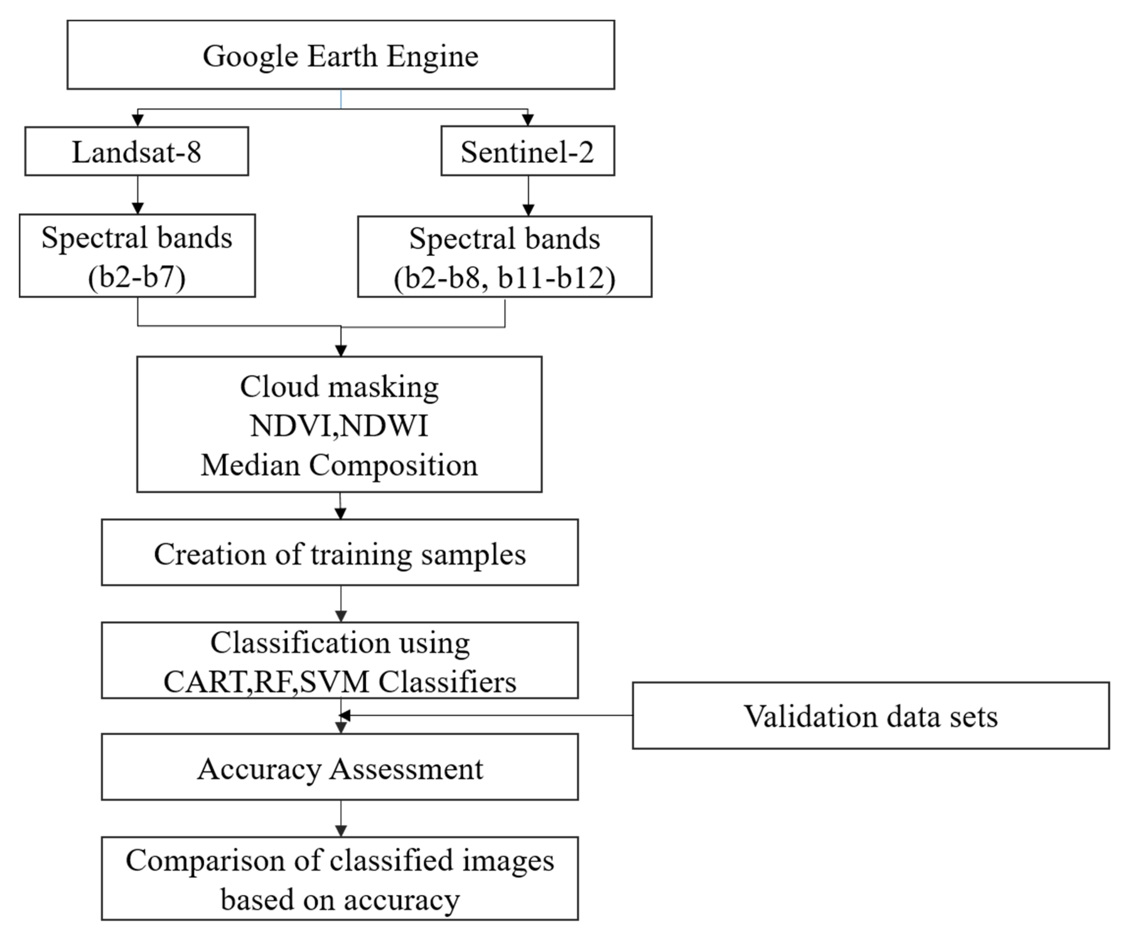 Sustainability 13 13758 g002