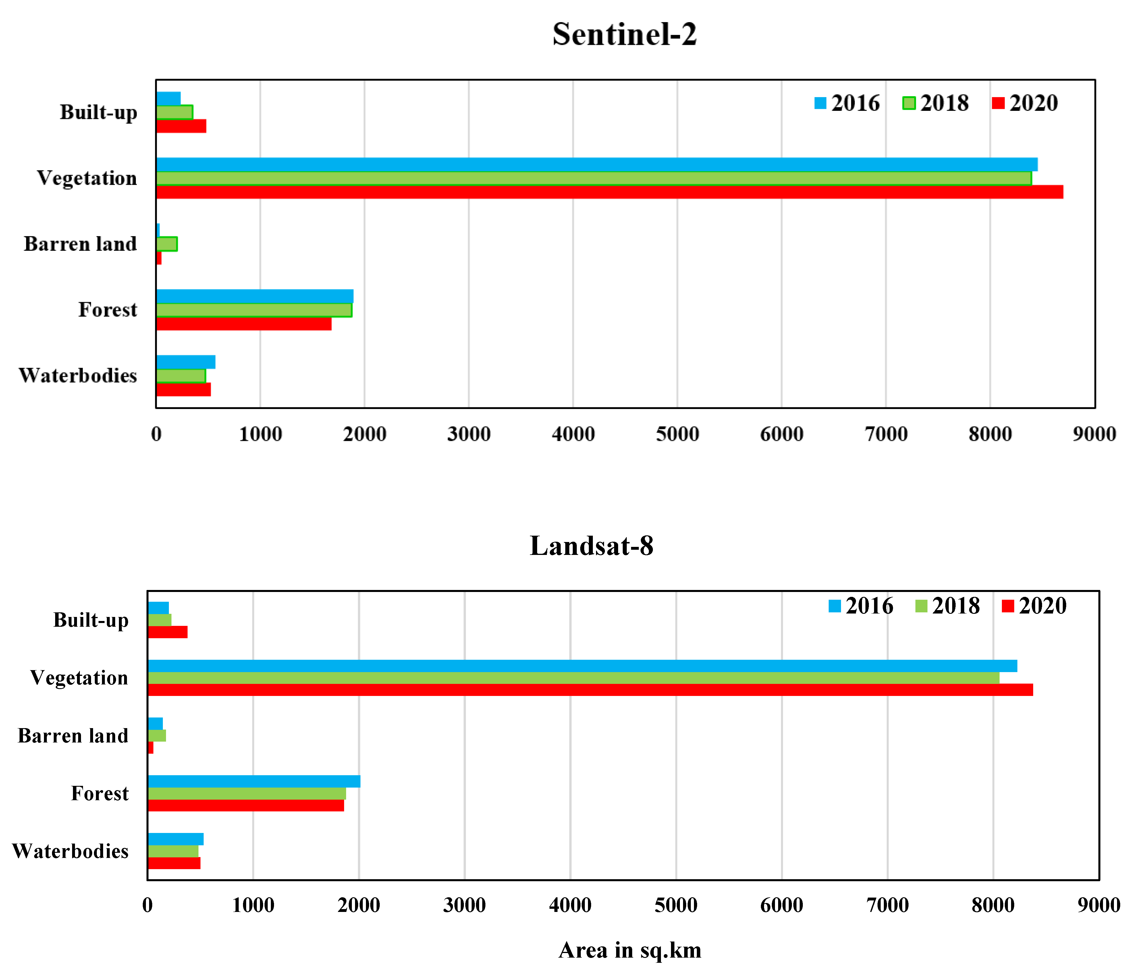 Sustainability 13 13758 g005