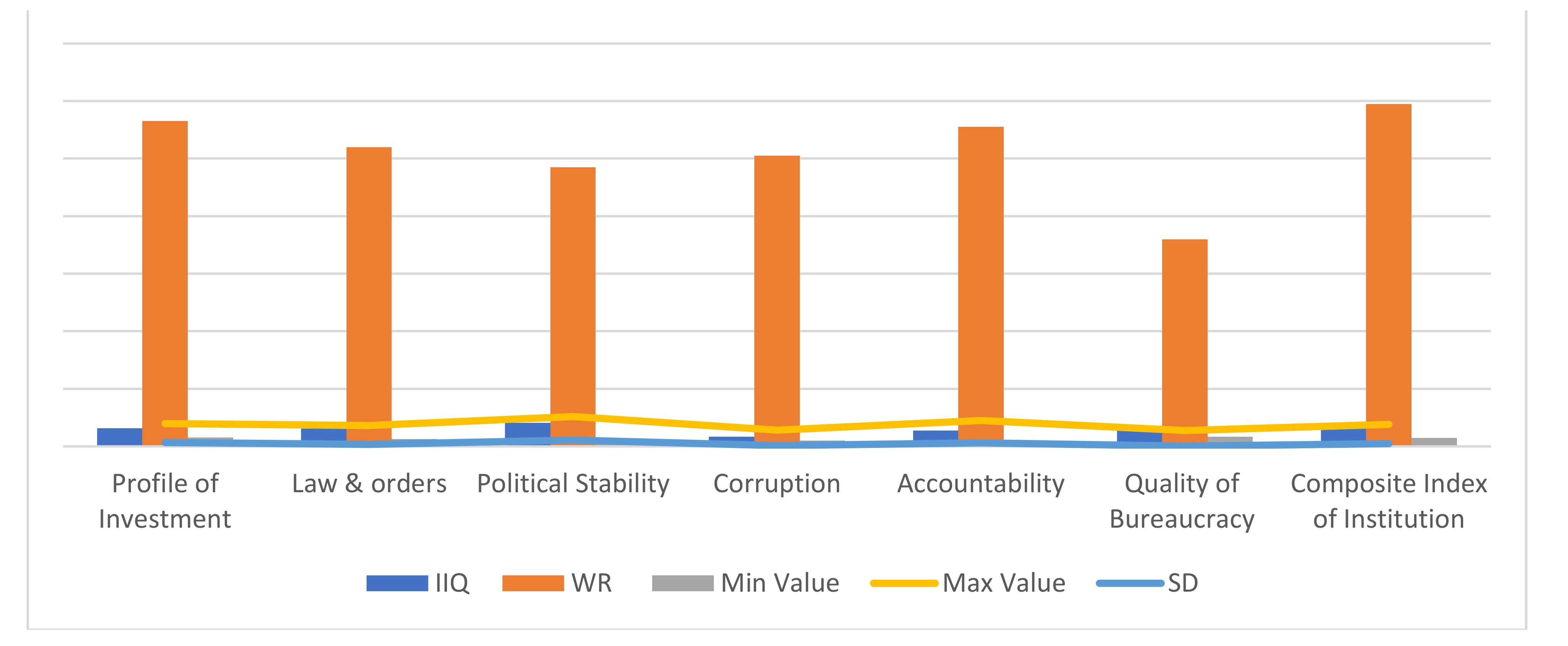 Sustainability 13 13760 g003