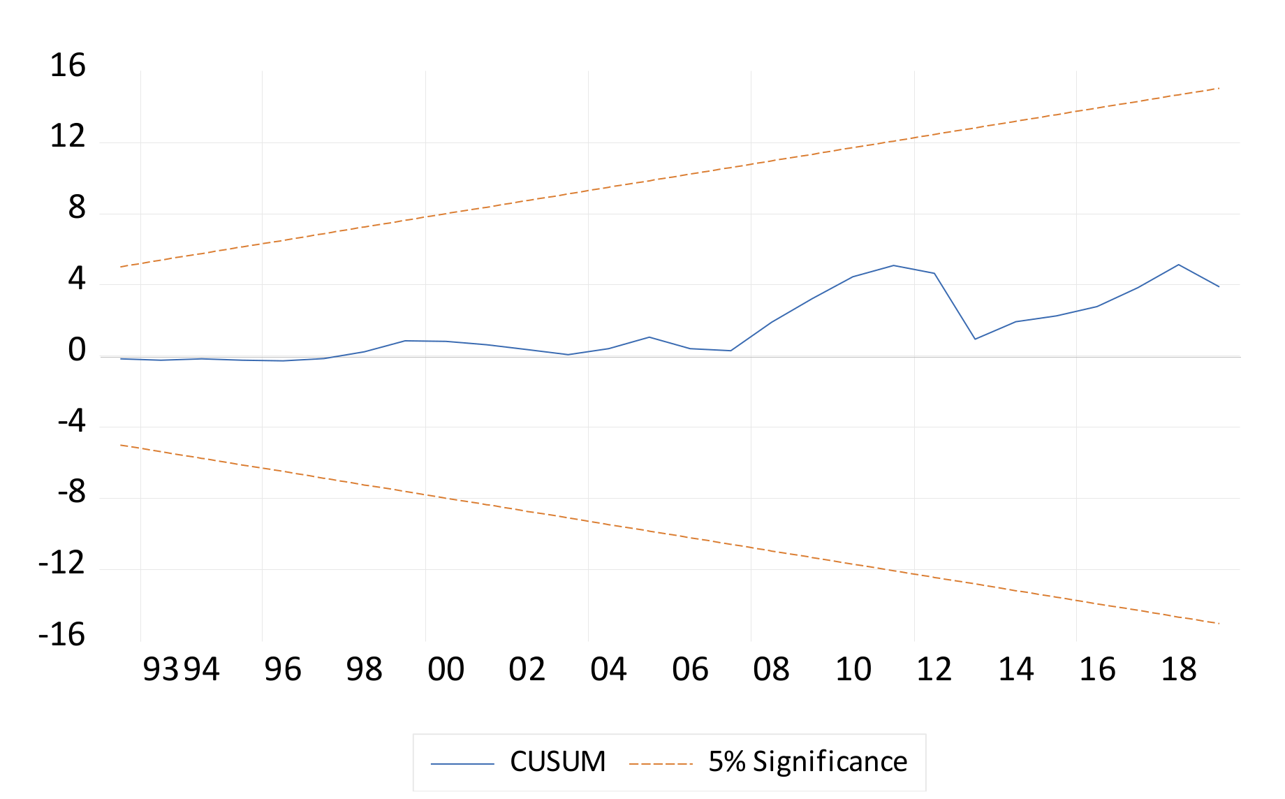 Sustainability 13 13760 g004