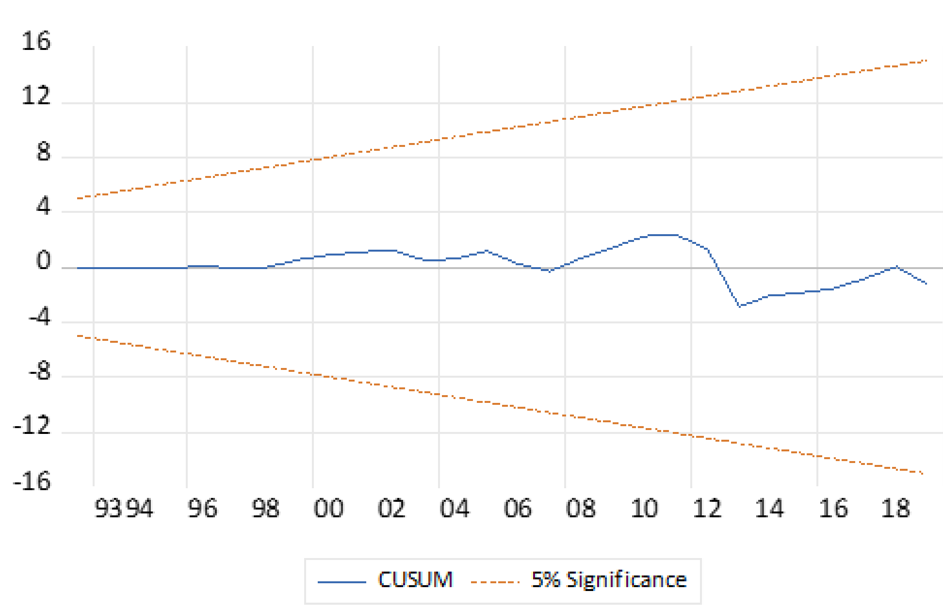 Sustainability 13 13760 g005