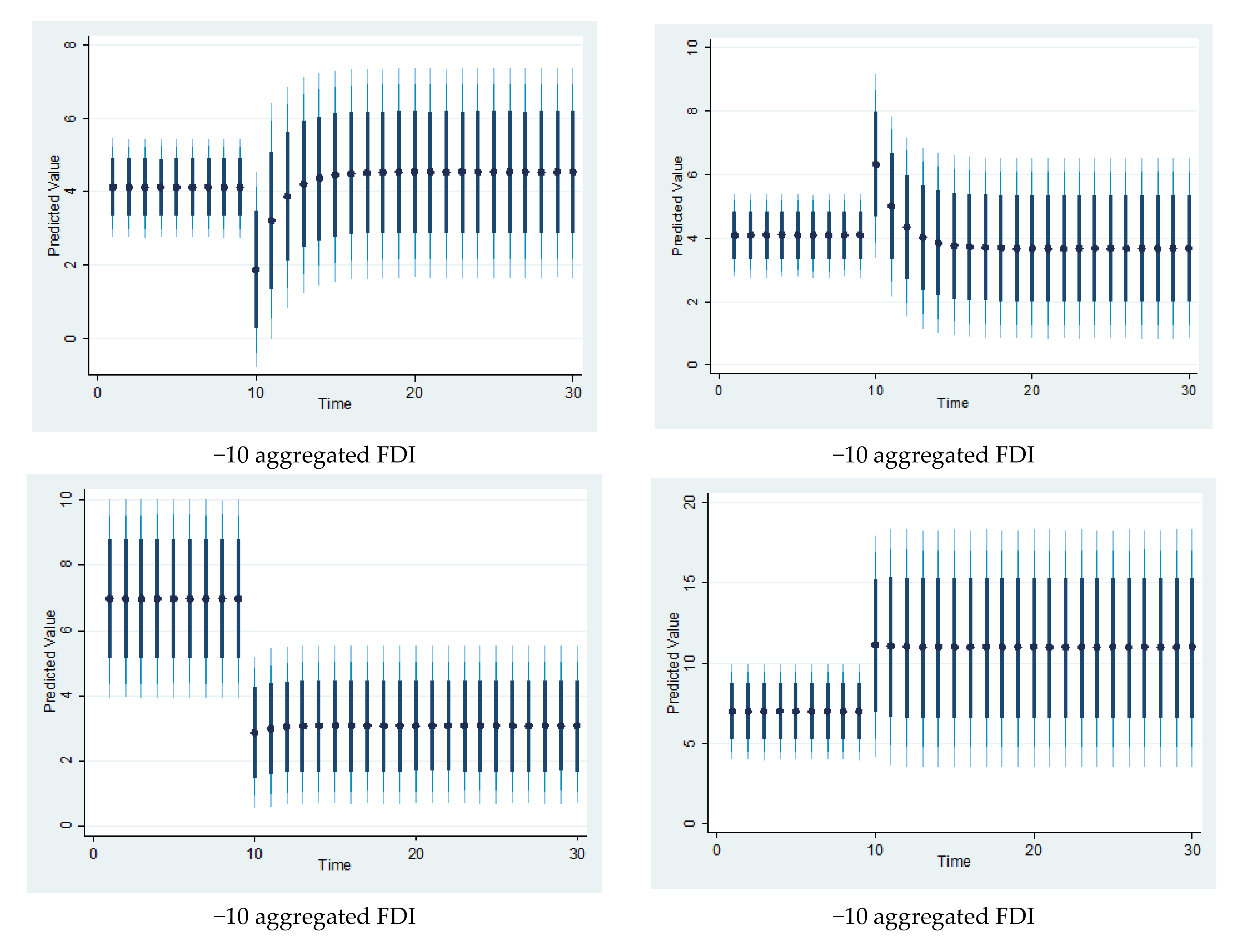 Sustainability 13 13760 g007a