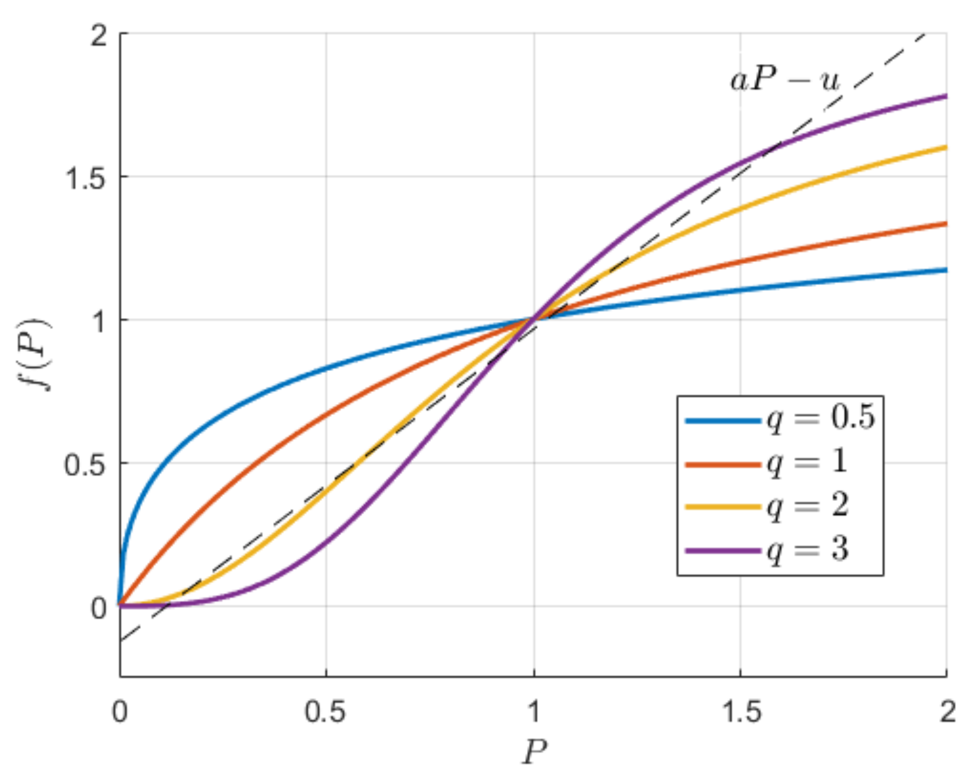 Sustainability 13 13763 g001