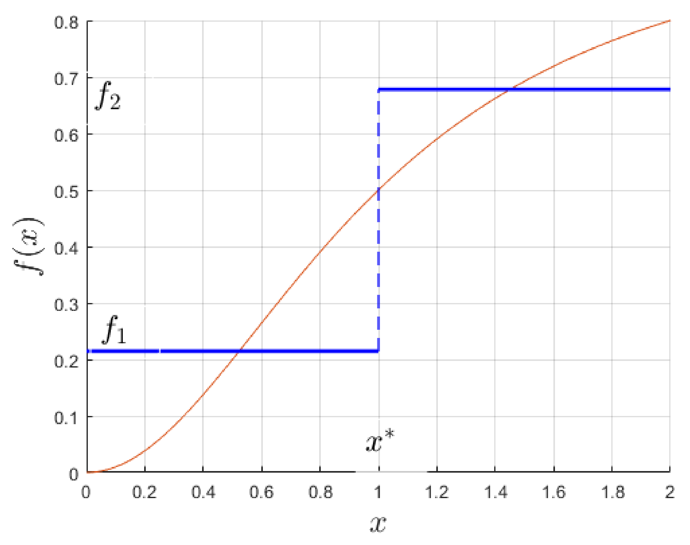 Sustainability 13 13763 g003