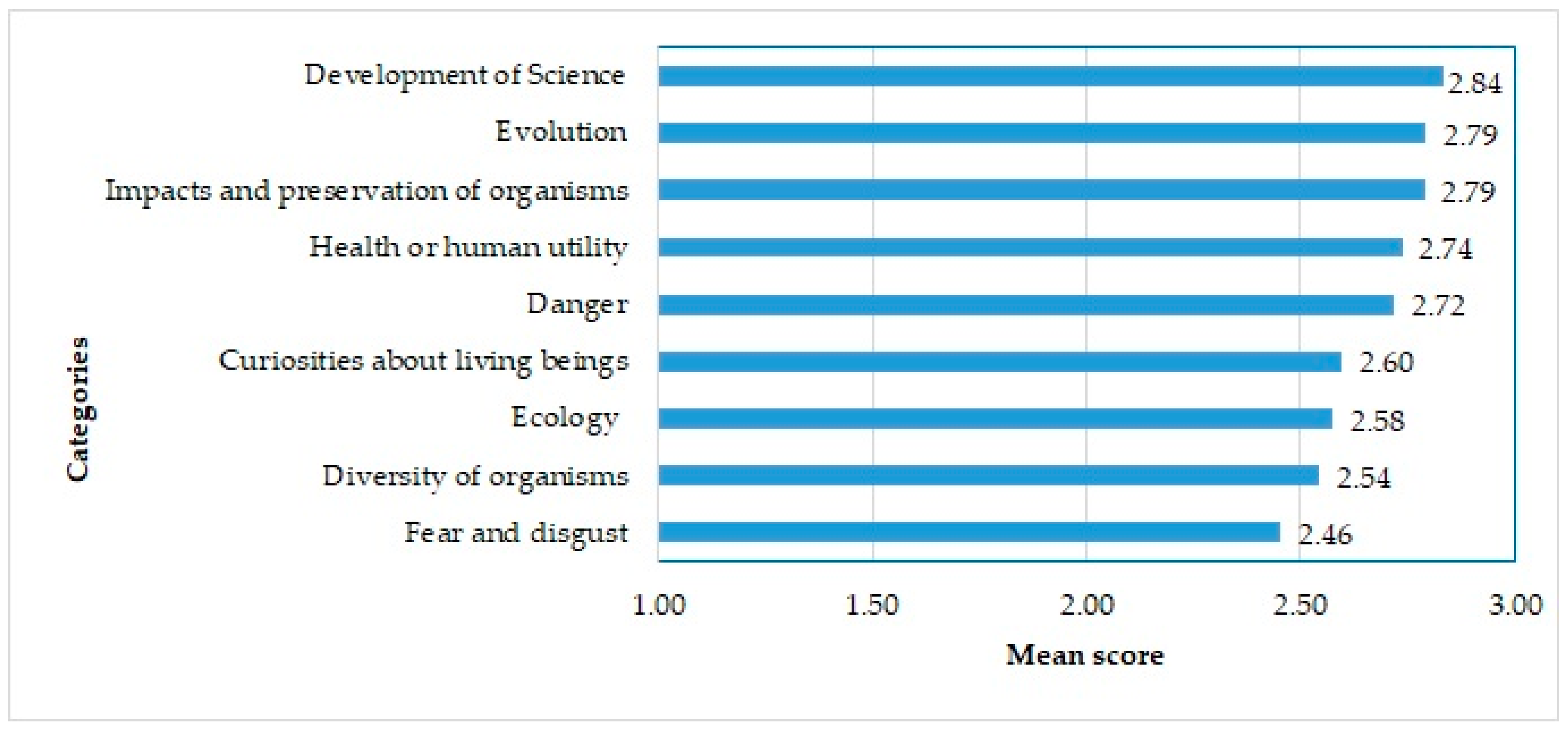 Sustainability 13 13767 g001