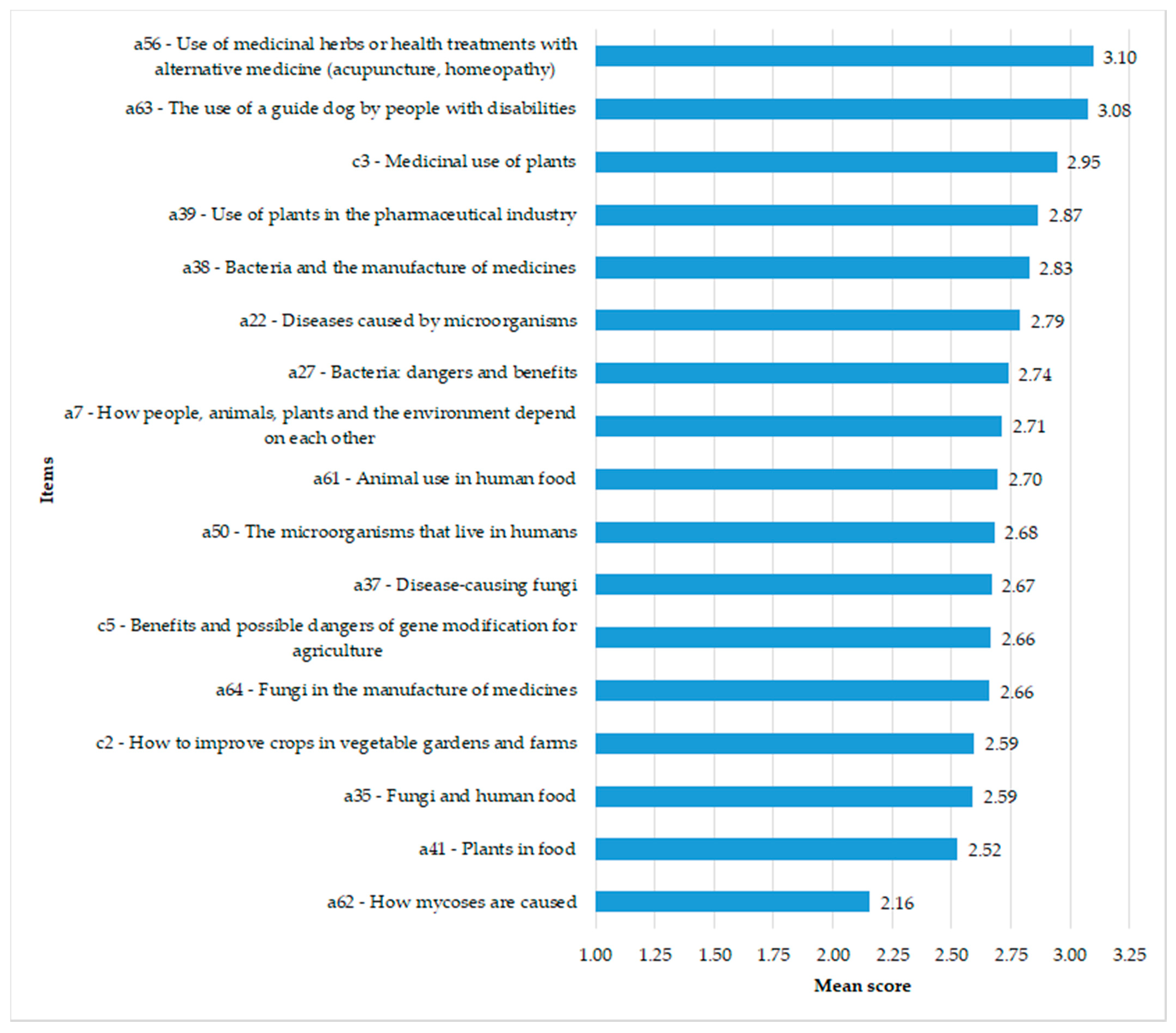 Sustainability 13 13767 g002