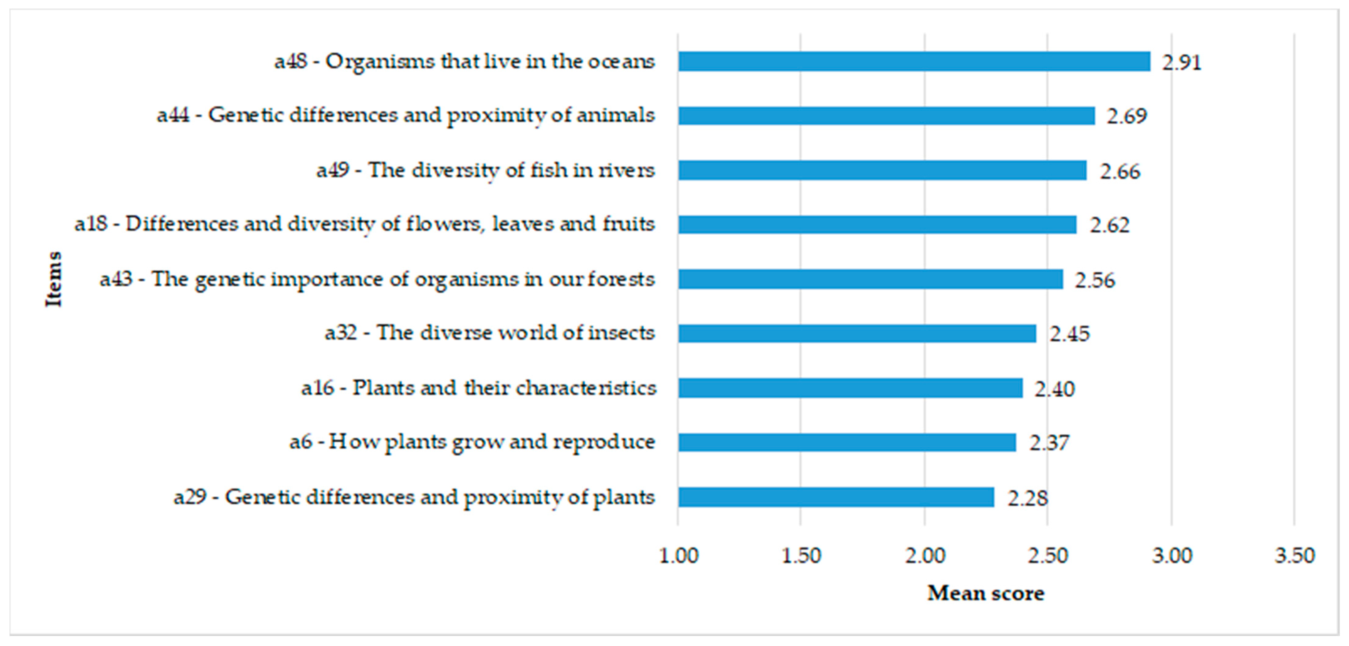 Sustainability 13 13767 g004