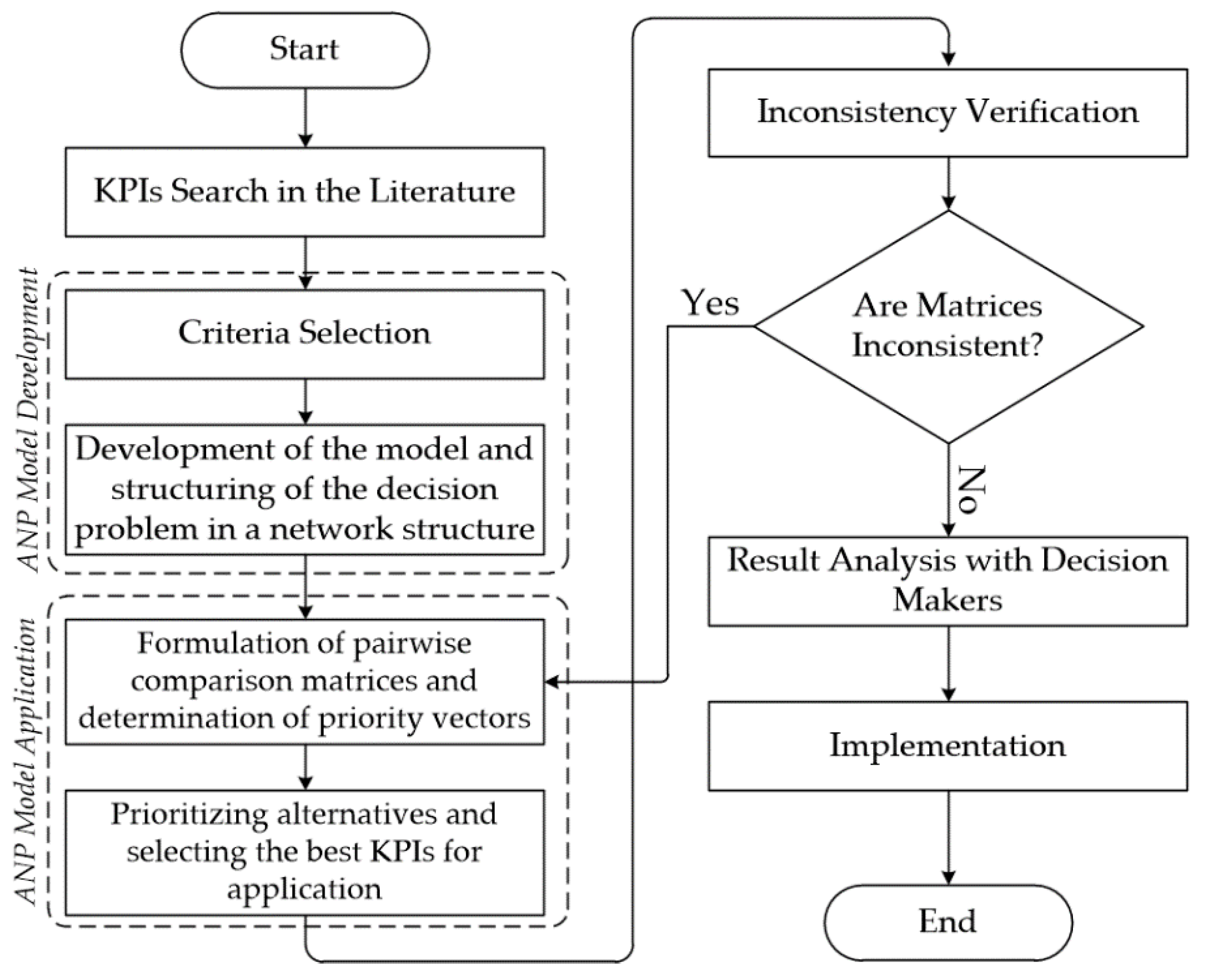 Sustainability 13 13777 g002