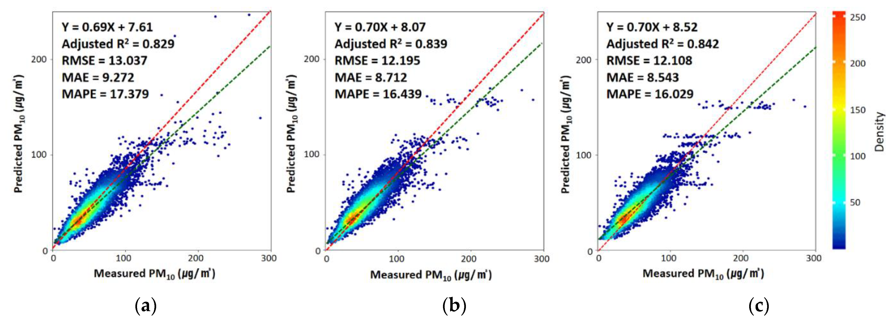 Sustainability 13 13782 g003