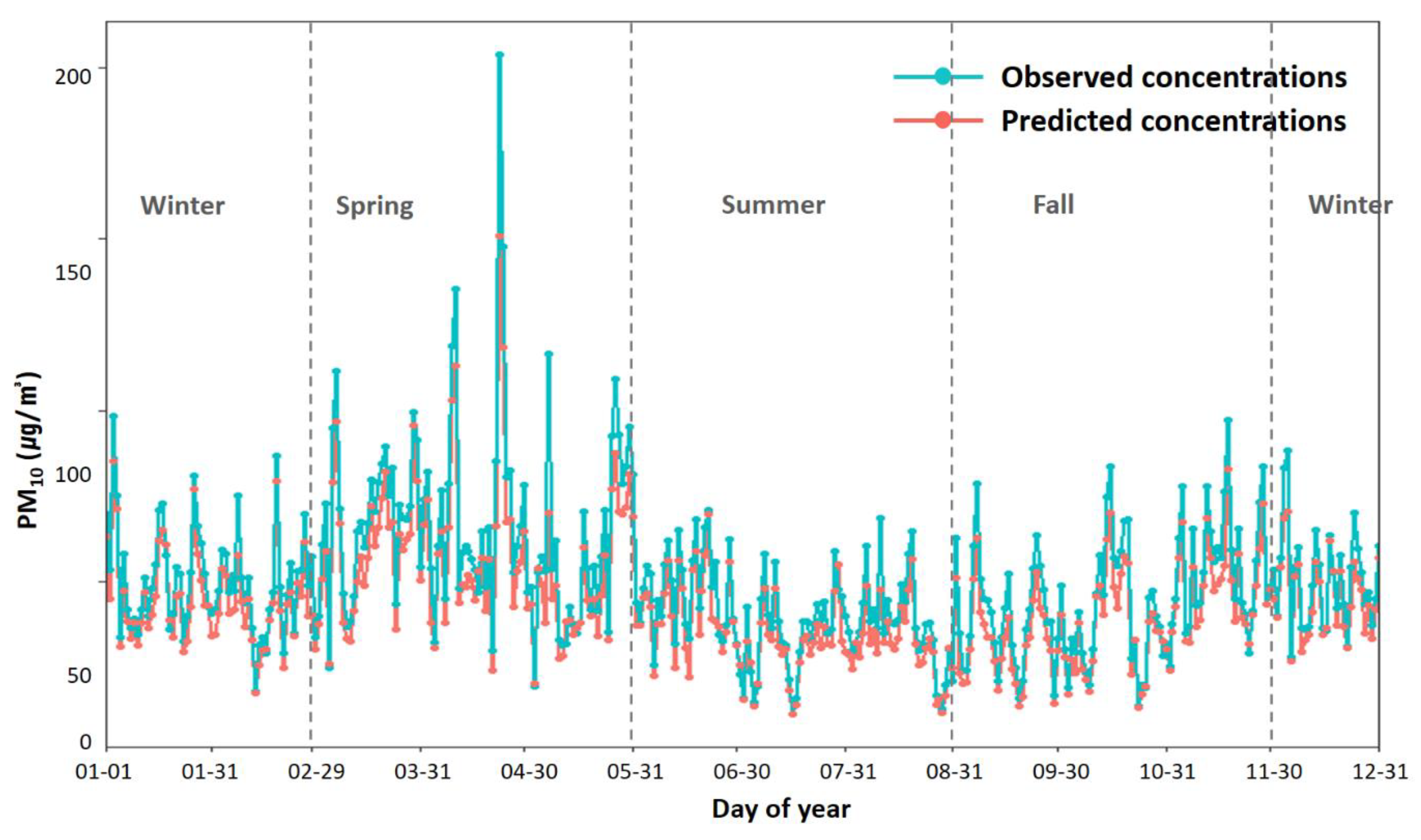 Sustainability 13 13782 g005