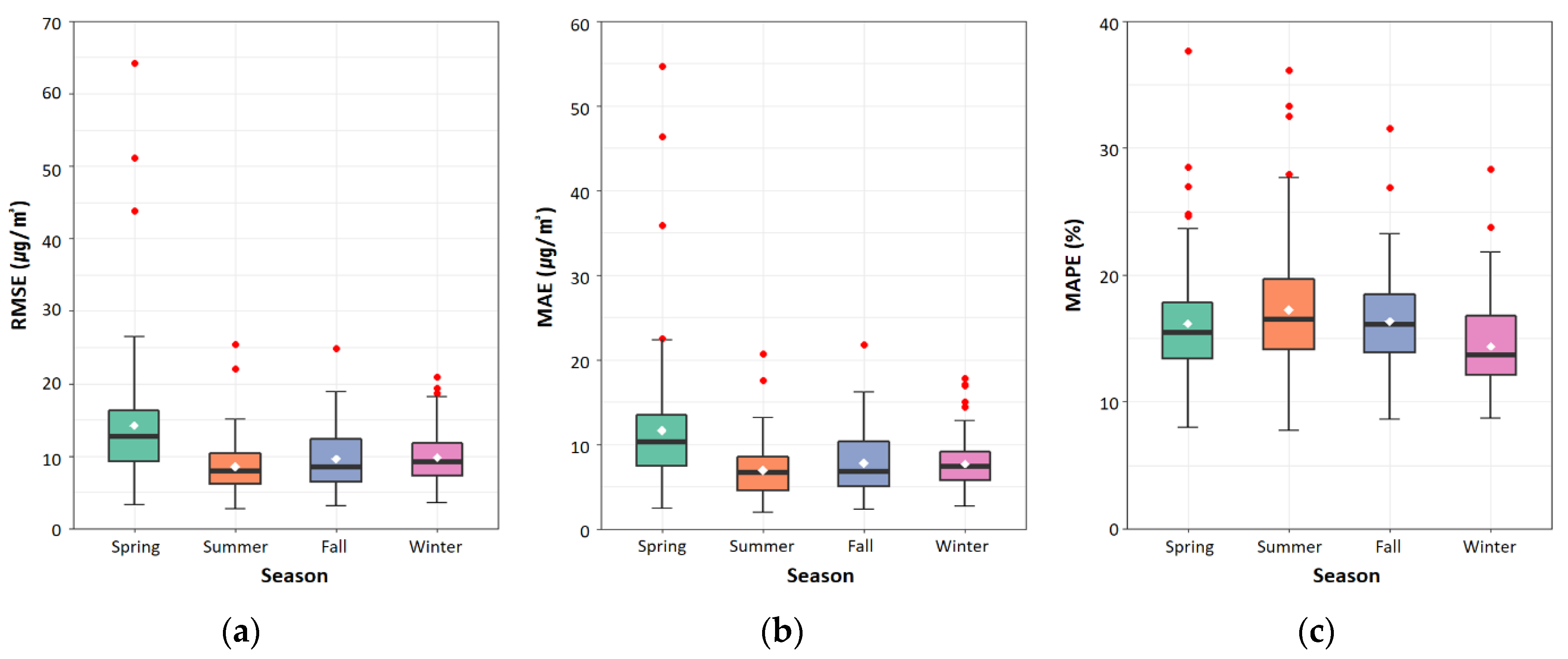 Sustainability 13 13782 g006