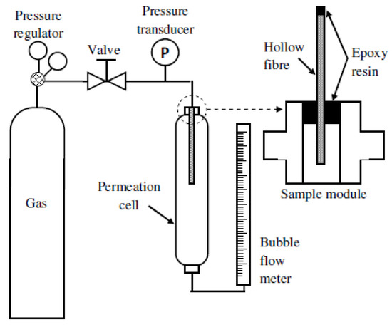 Sustainability 13 13789 g0a2 550
