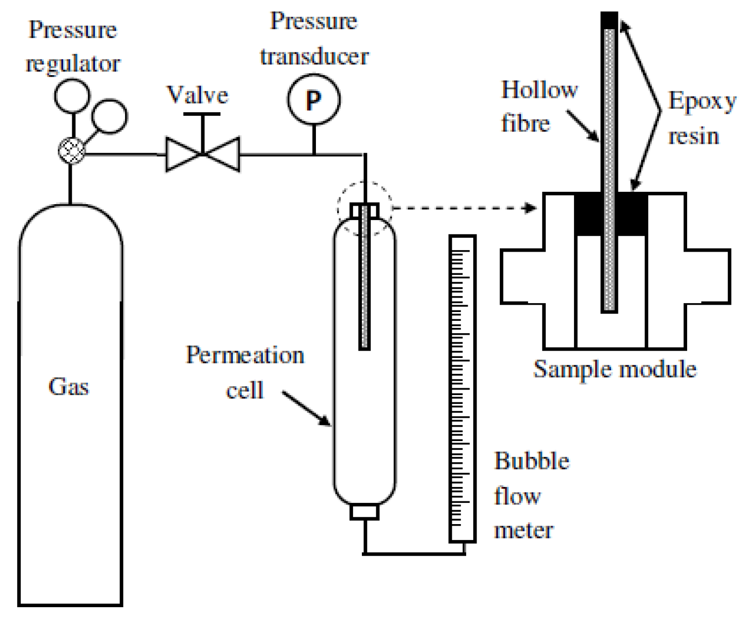 Sustainability 13 13789 g0a2
