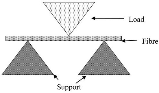 Sustainability 13 13789 g0a3 550
