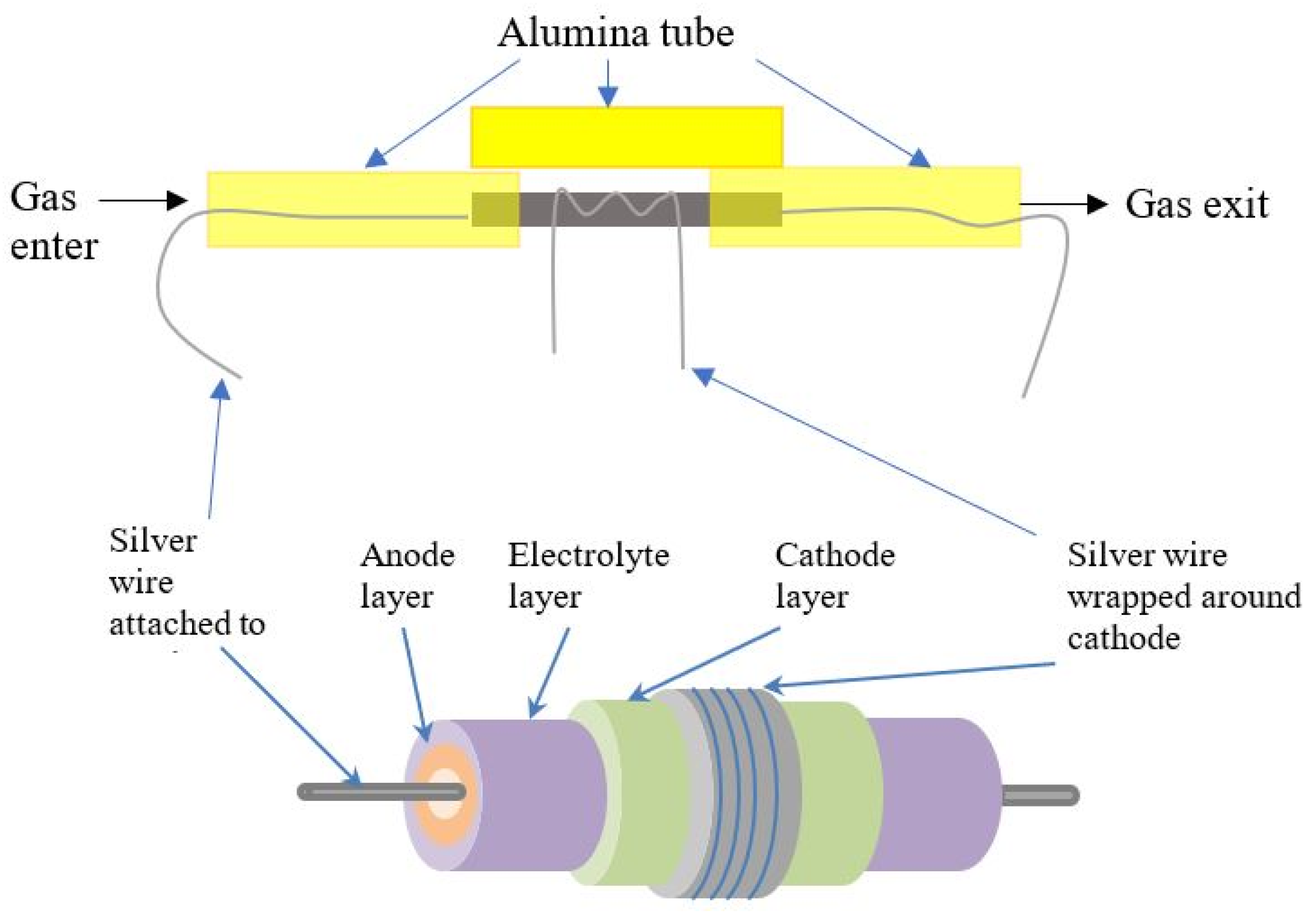 Sustainability 13 13789 g0a4