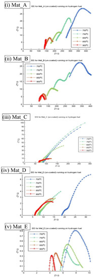 Sustainability 13 13789 g0a7 550