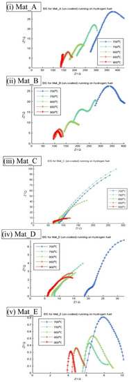Sustainability 13 13789 g0a8 550