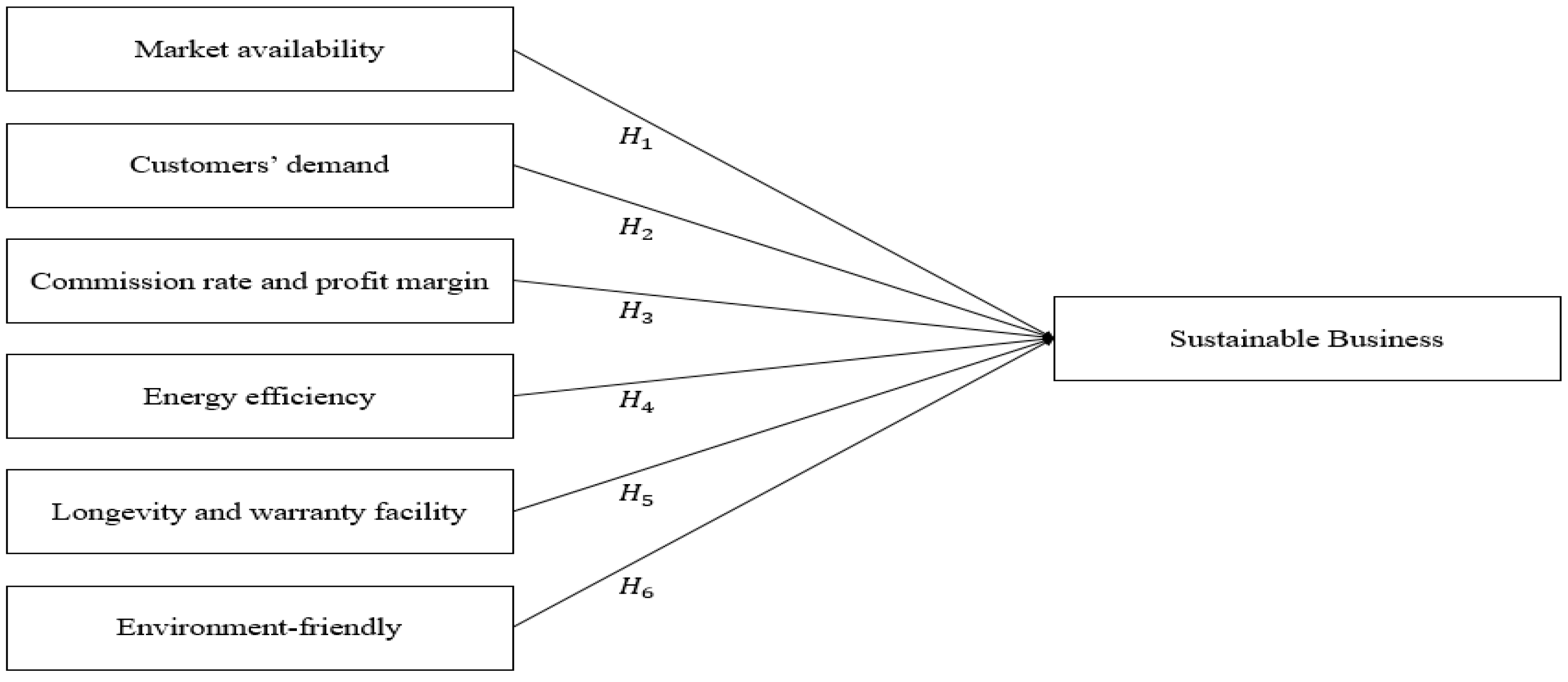 Sustainability 13 13791 g001