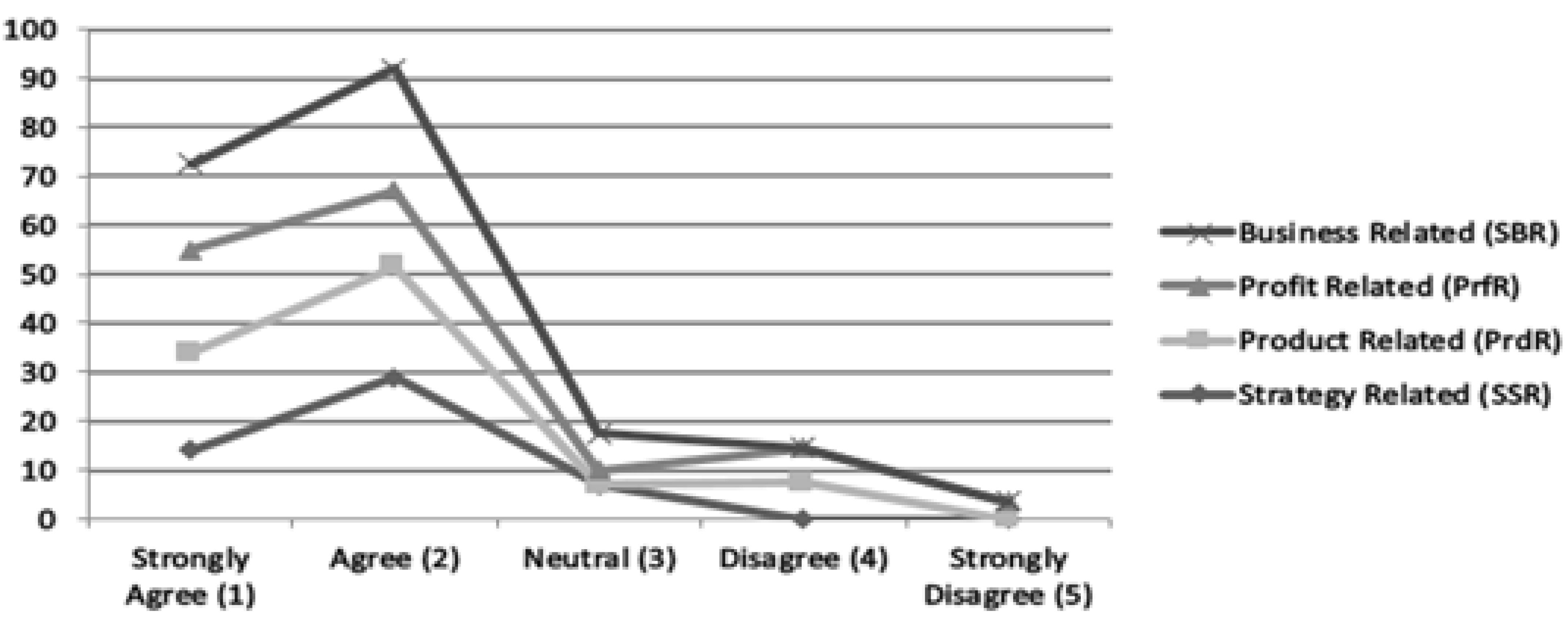 Sustainability 13 13791 g002