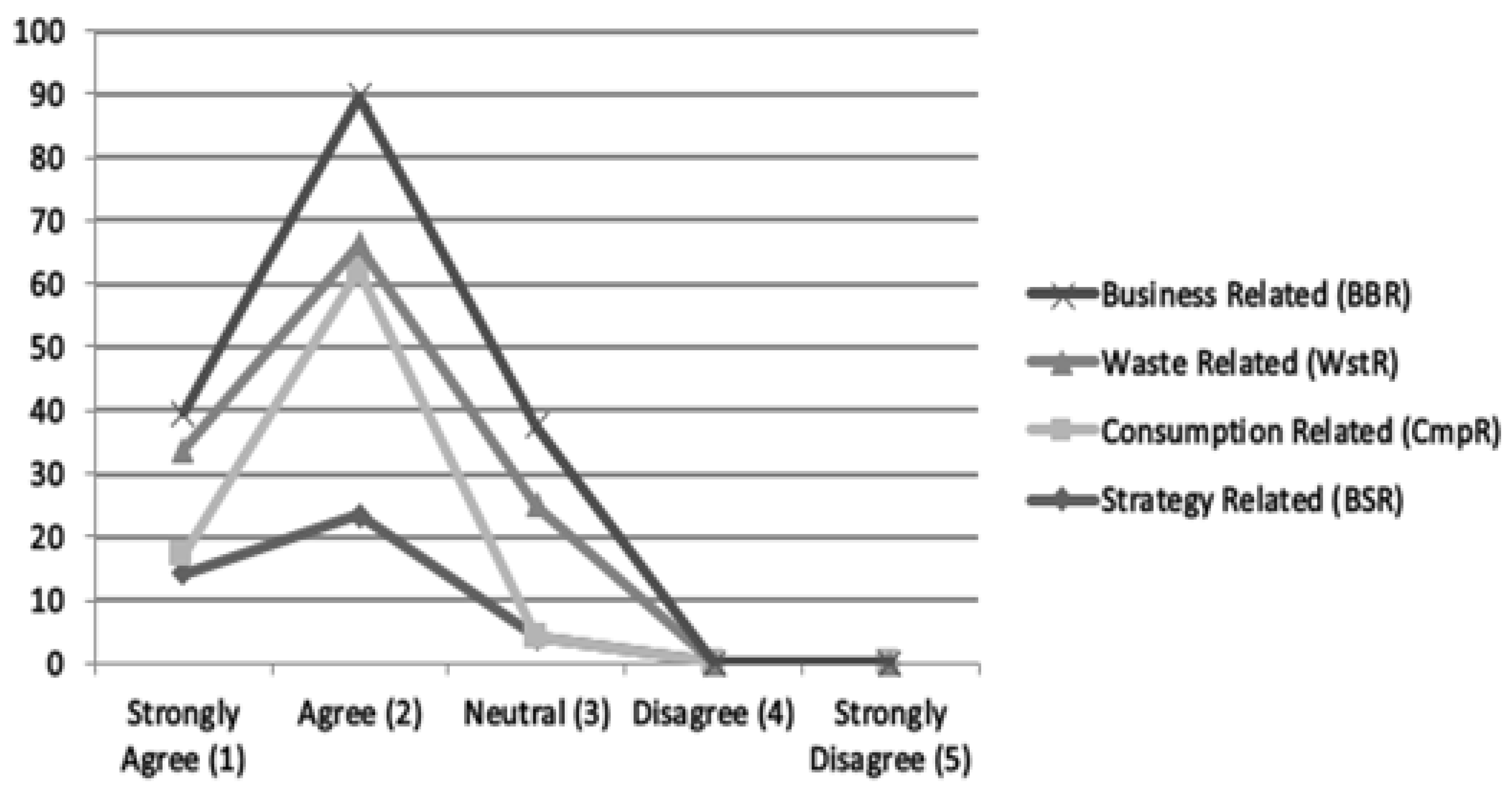 Sustainability 13 13791 g003