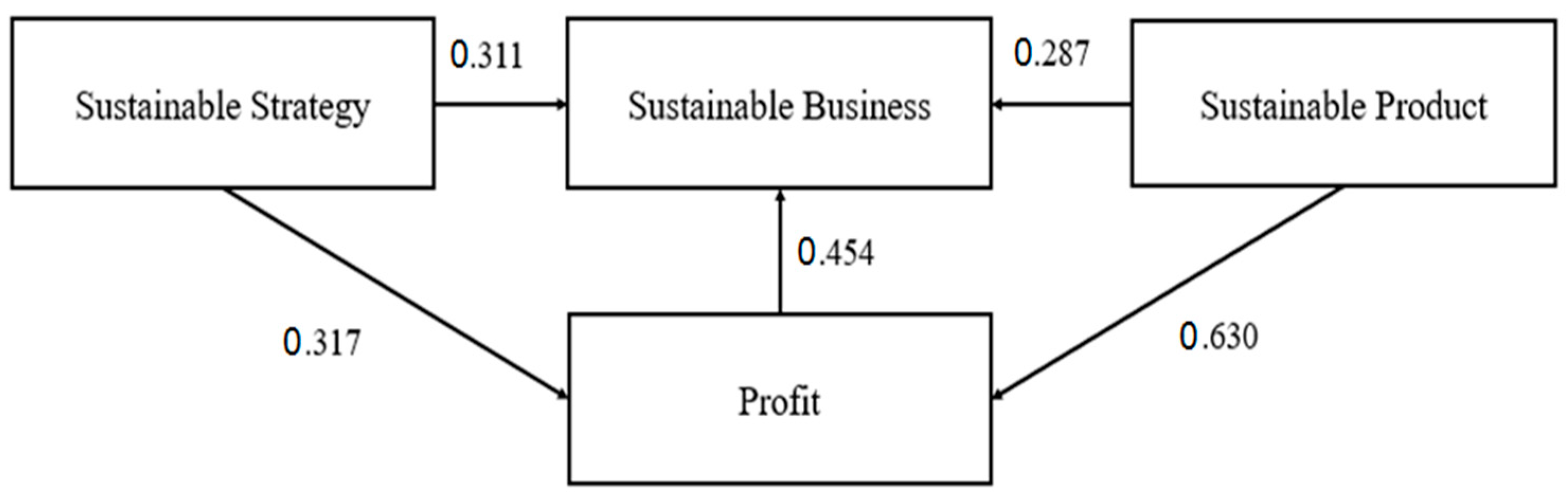Sustainability 13 13791 g004
