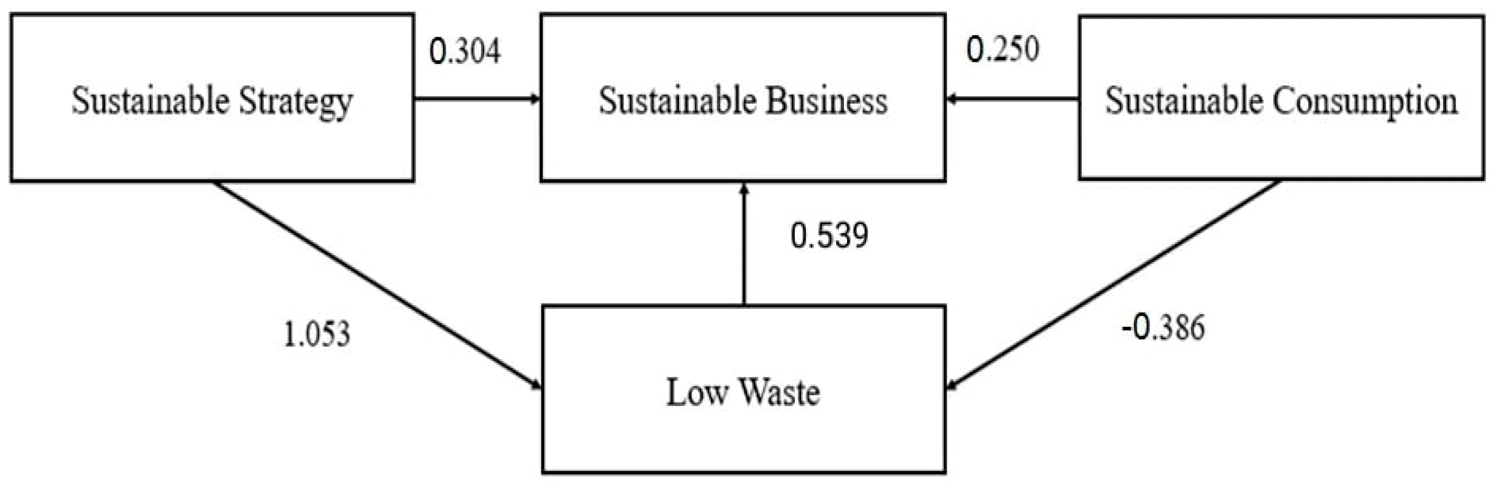 Sustainability 13 13791 g005