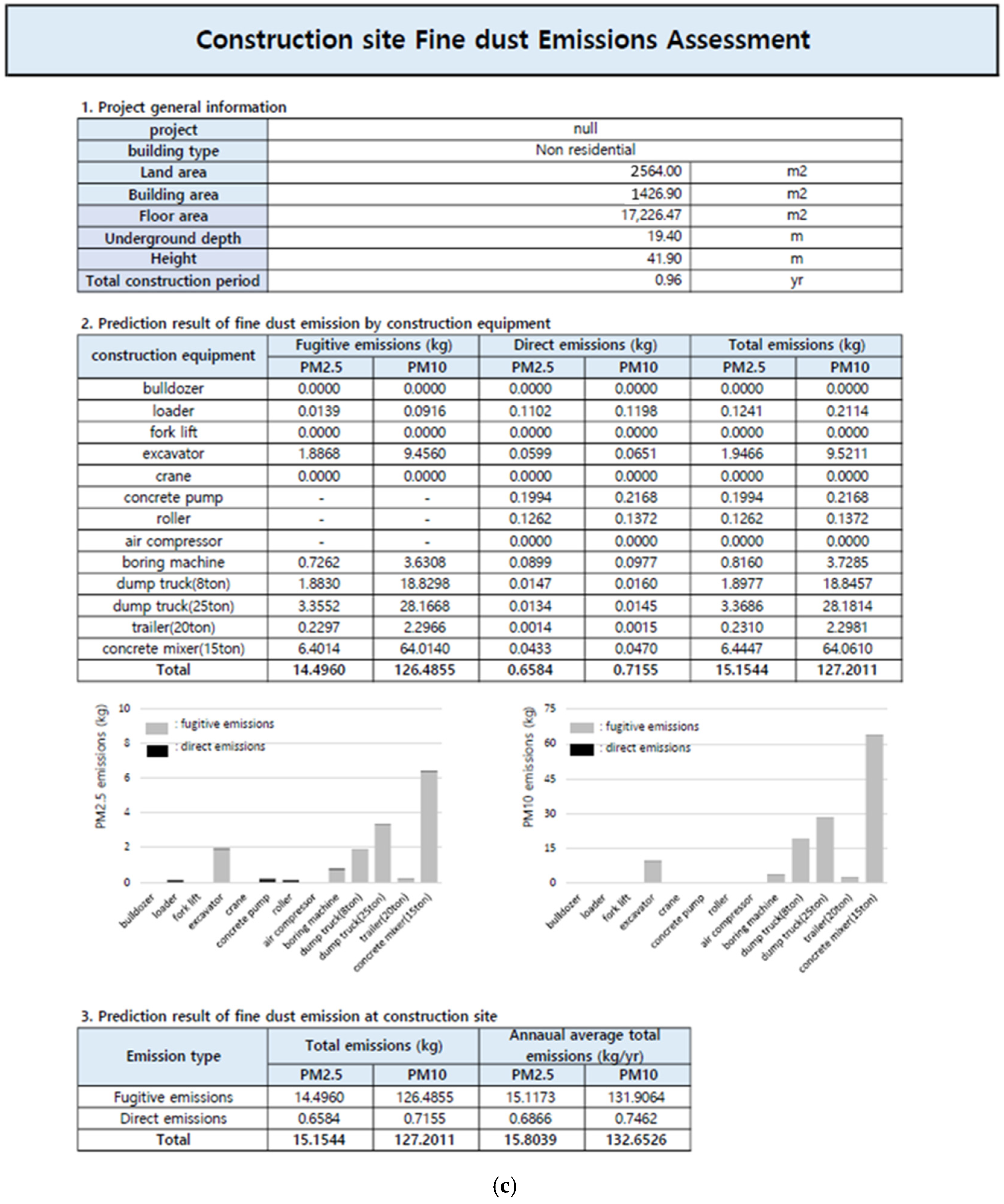 Sustainability 13 13792 g004b