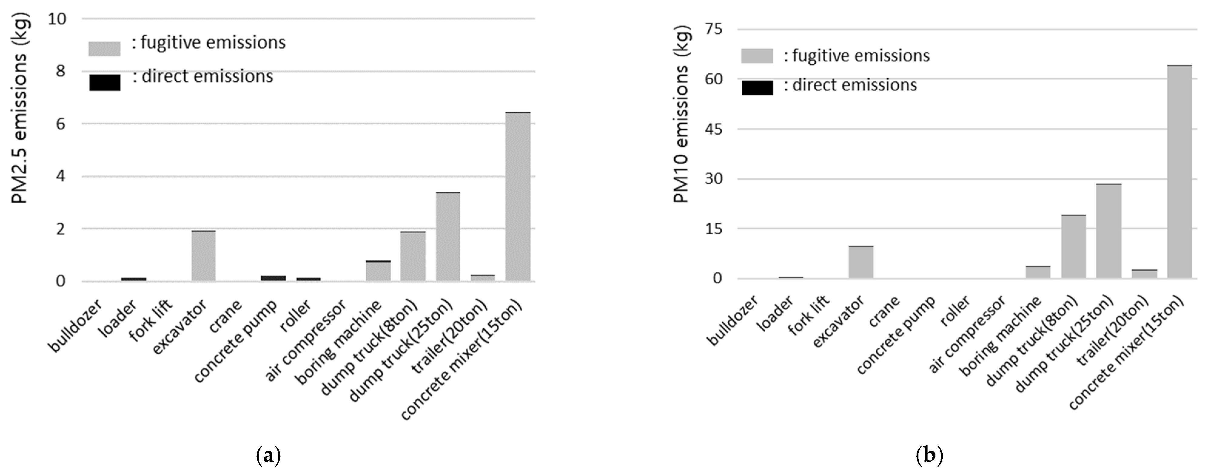 Sustainability 13 13792 g005