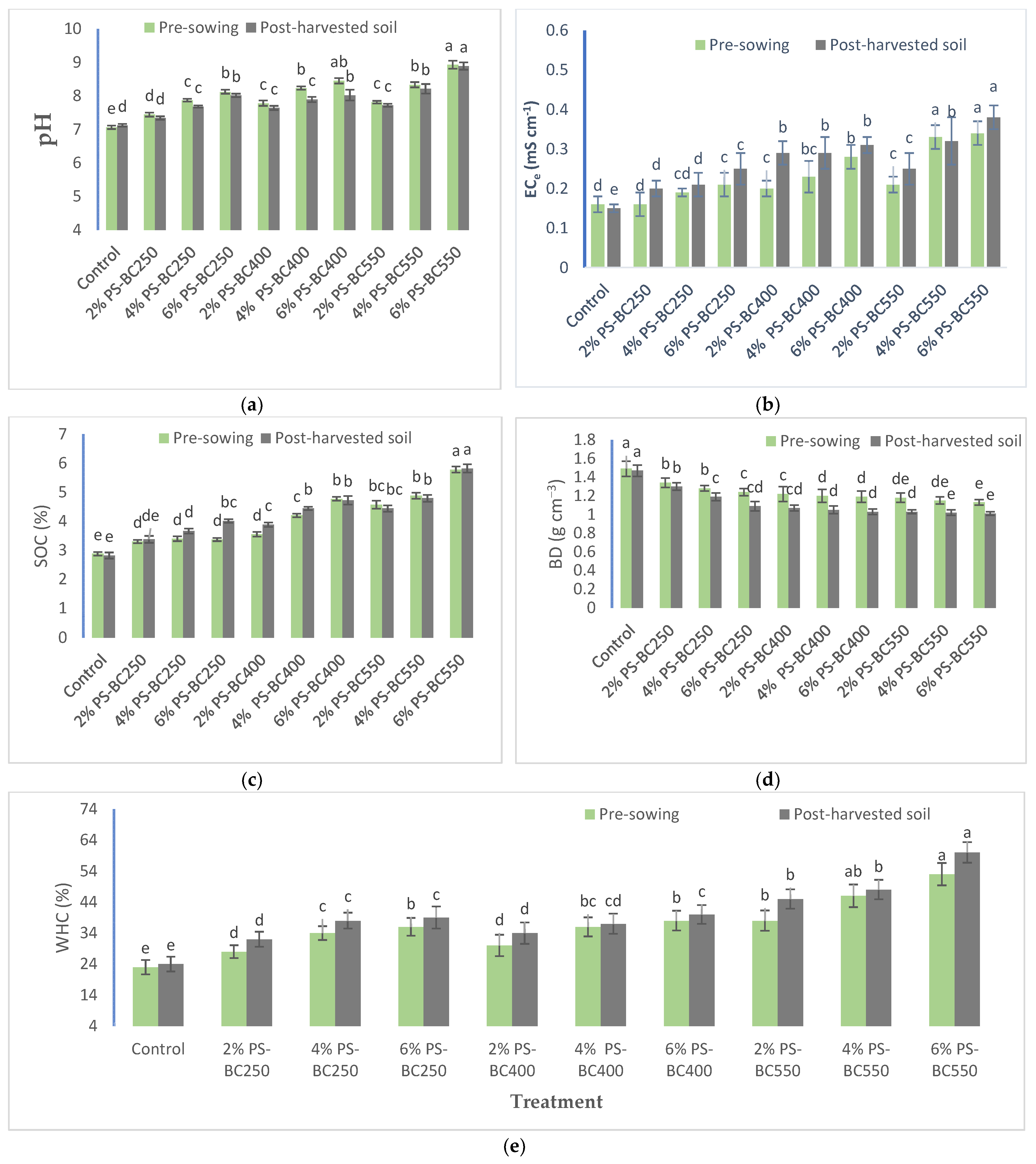 Sustainability 13 13796 g005